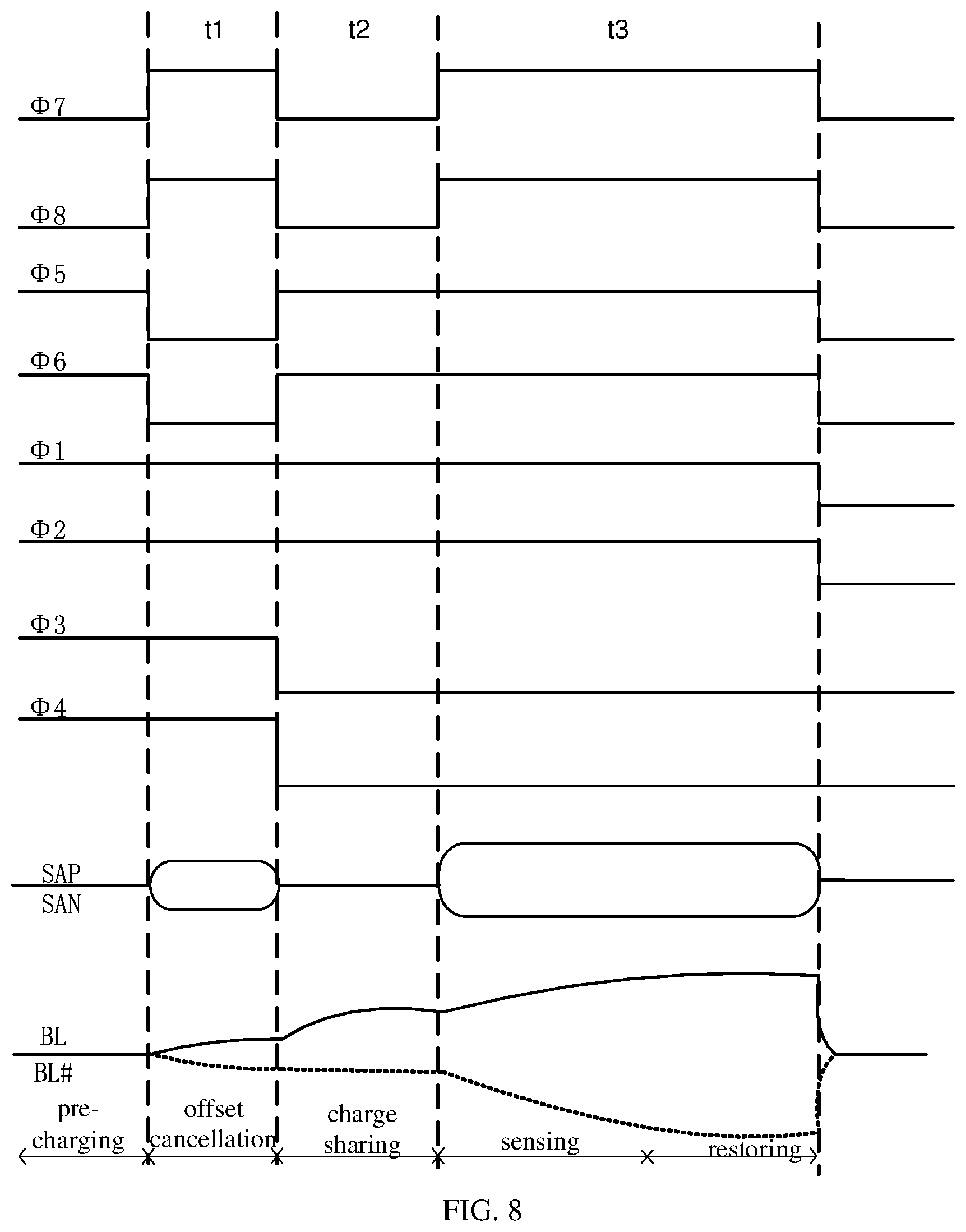 Patent US12347516 Figure 7 – Random access memory and sense-amplifying compensation circuit thereof