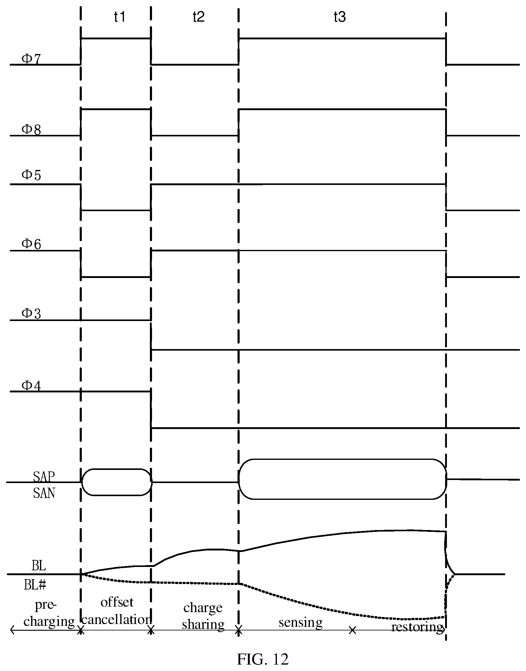 Patent US12347516 Figure 11 – Random access memory and sense-amplifying compensation circuit thereof
