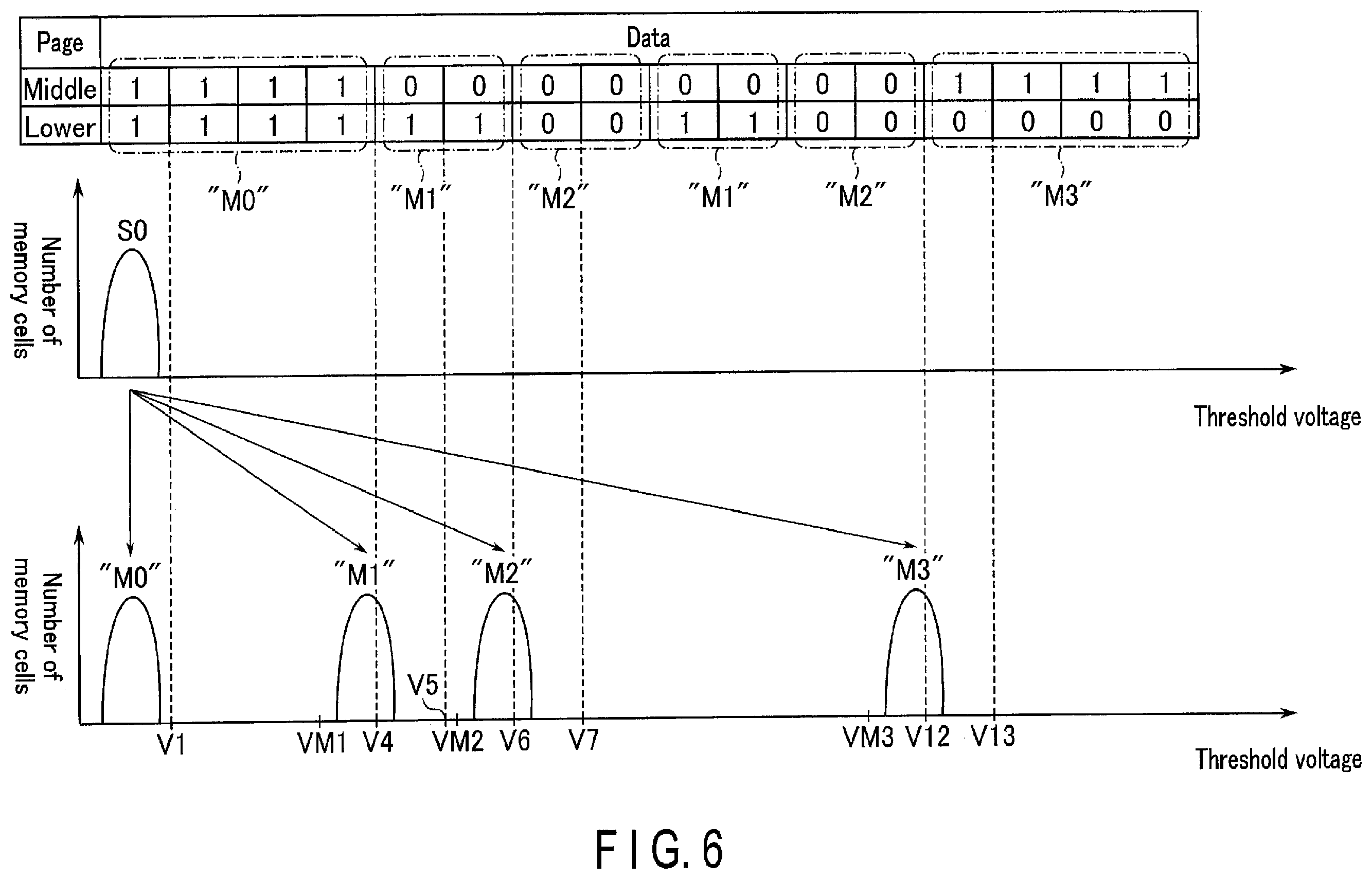 Patent US12347518 Figure 6 – Memory system