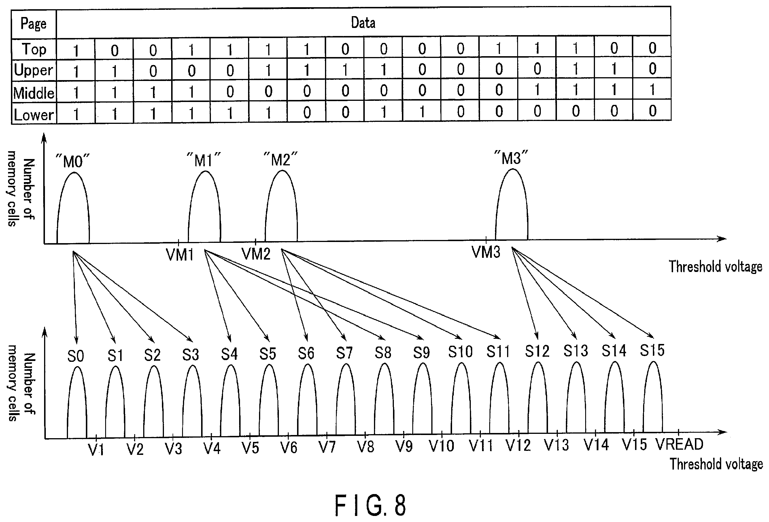 Patent US12347518 Figure 8 – Memory system