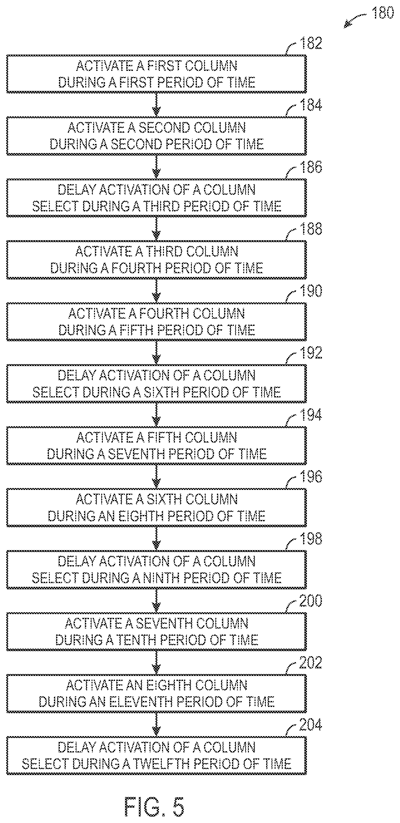 Patent US12347519 Figure 5 – Methods for reading data from a storage buffer including delaying activation of a column select