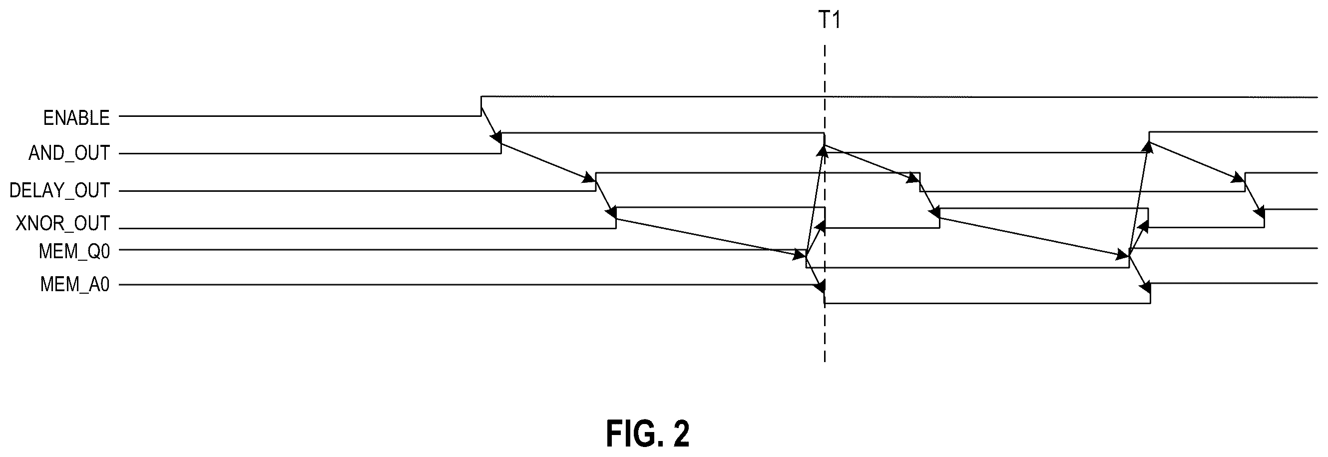 Patent US12347522 Figure 2 – On-chip automation of clock-to-Q access time measurement of a memory device