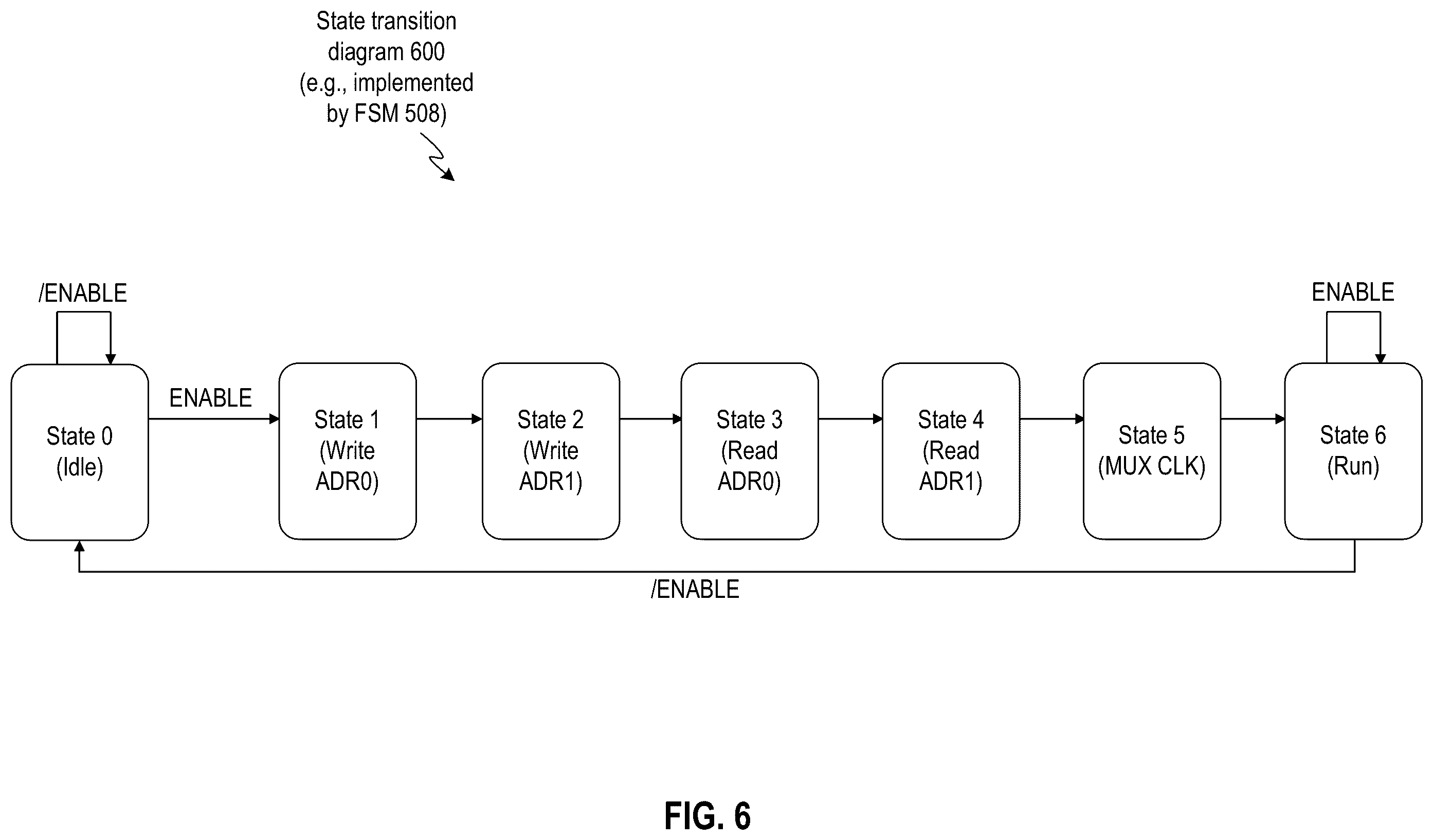 Patent US12347522 Figure 6 – On-chip automation of clock-to-Q access time measurement of a memory device