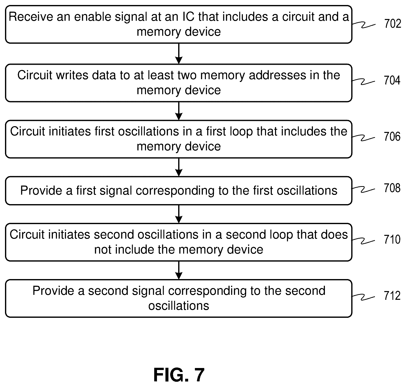 Patent US12347522 Figure 7 – On-chip automation of clock-to-Q access time measurement of a memory device