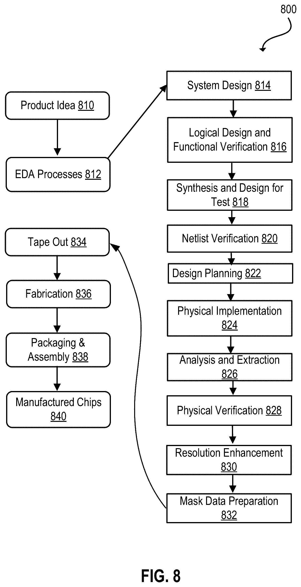 Patent US12347522 Figure 8 – On-chip automation of clock-to-Q access time measurement of a memory device