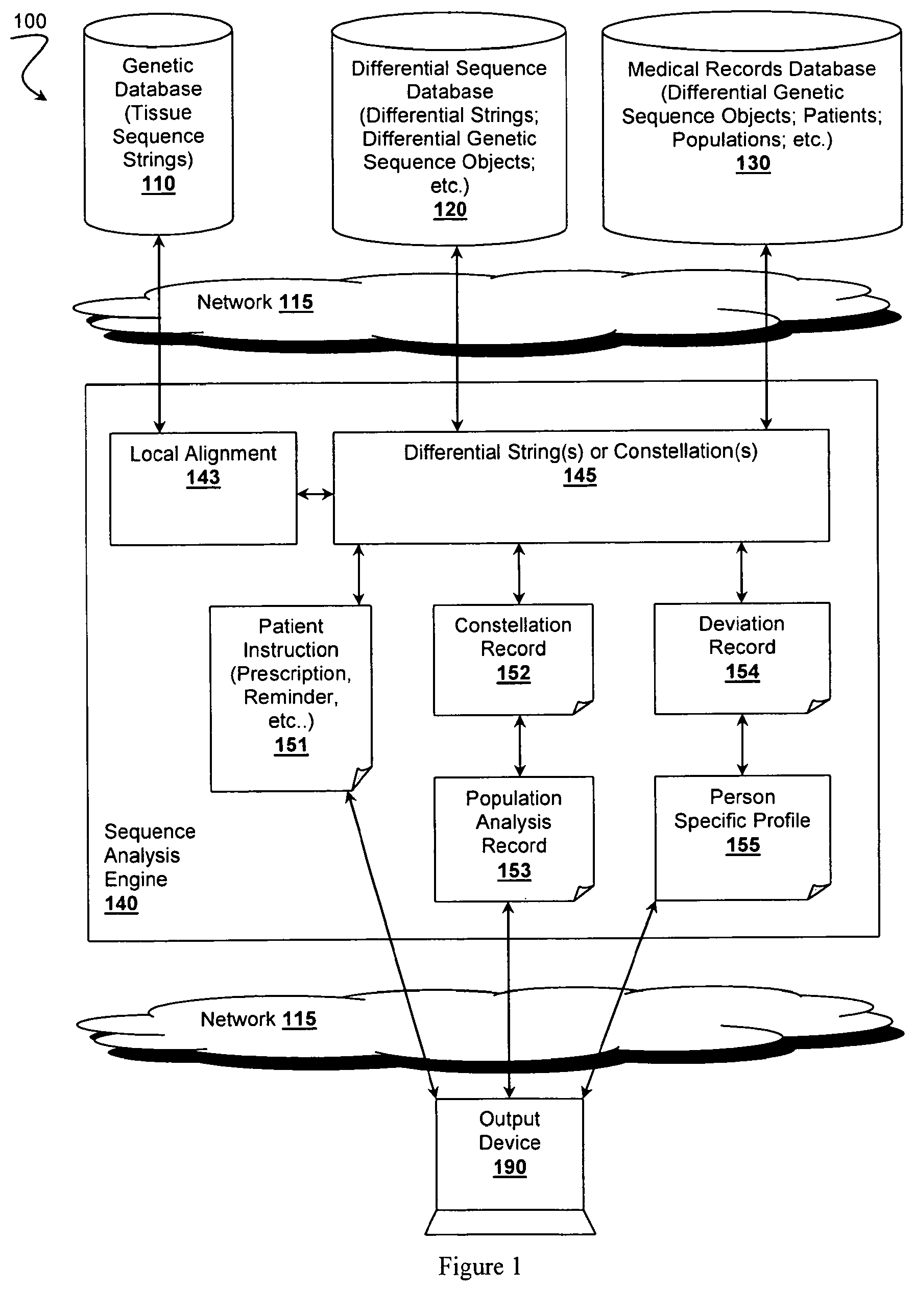 Patent US12347526 — BAMBAM: parallel comparative analysis of high-throughput sequencing data — Figure 1