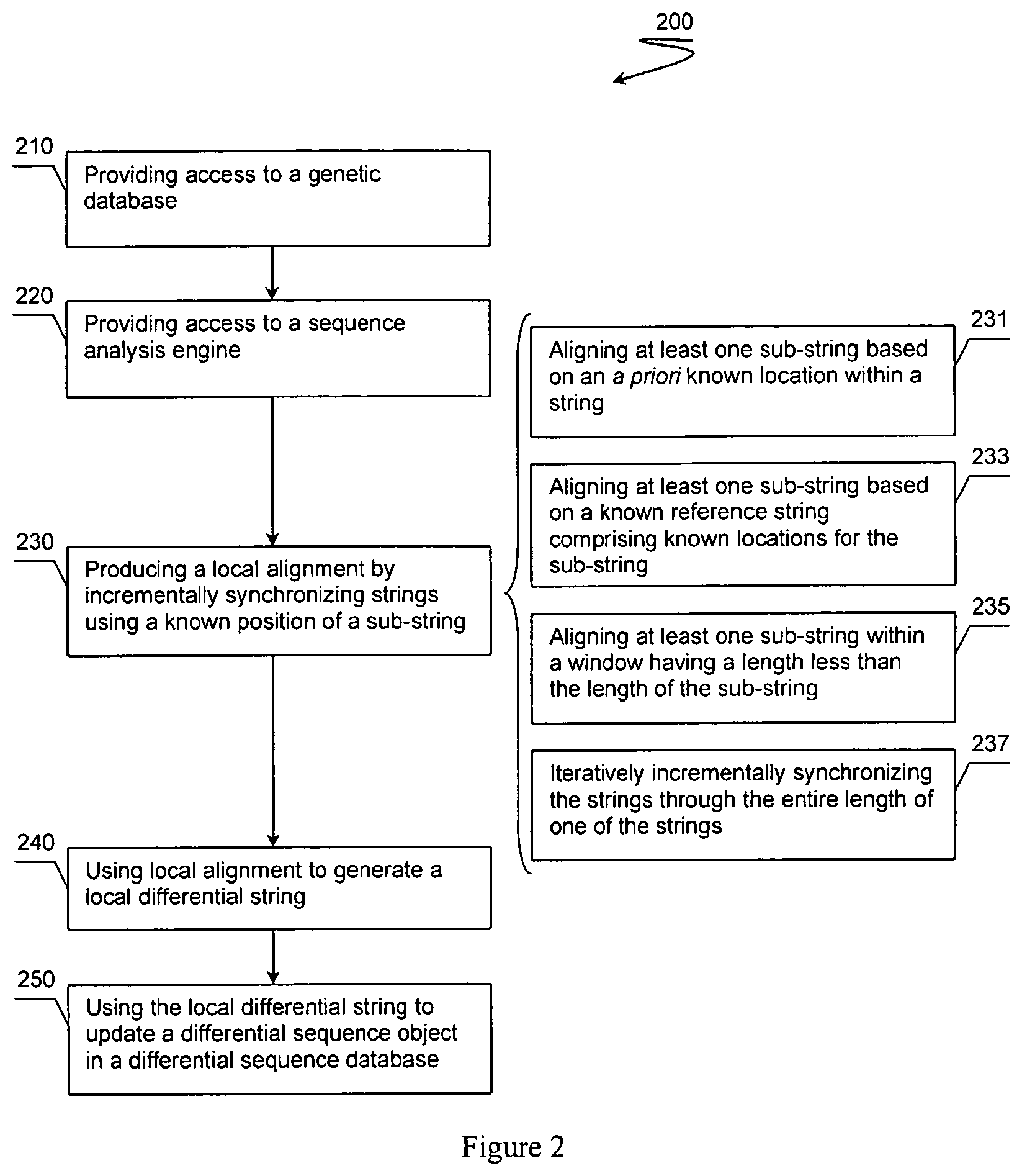 Patent US12347526 Figure 2 – BAMBAM: parallel comparative analysis of high-throughput sequencing data