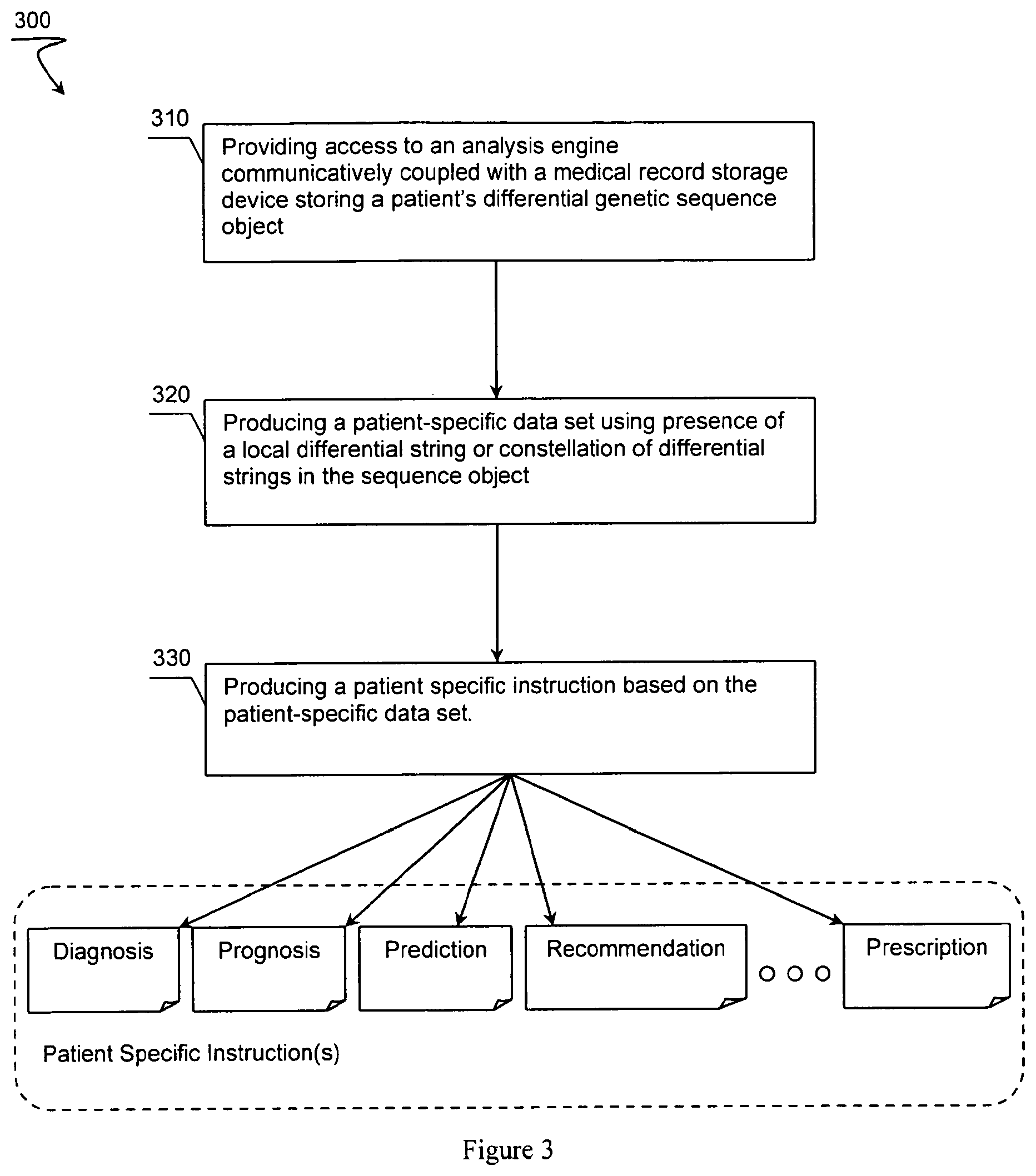 Patent US12347526 Figure 3 – BAMBAM: parallel comparative analysis of high-throughput sequencing data