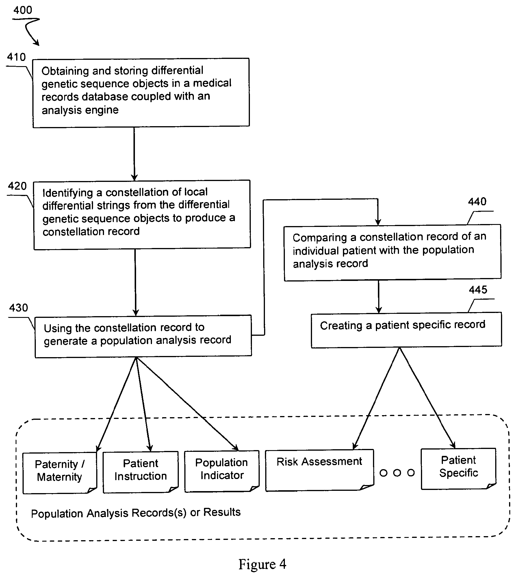 Patent US12347526 Figure 4 – BAMBAM: parallel comparative analysis of high-throughput sequencing data