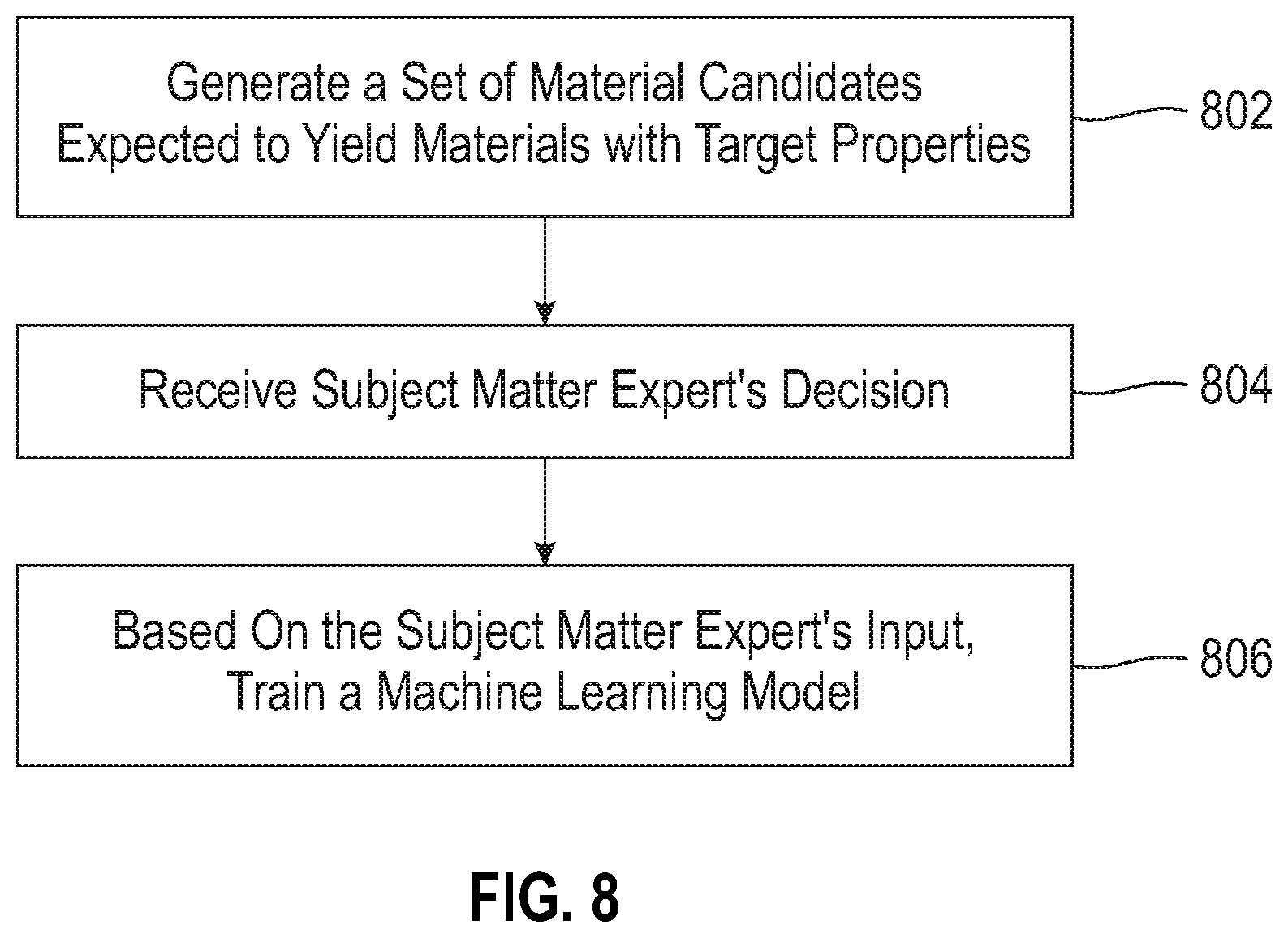 Patent US12347530 Figure 7 – Expert-in-the-loop AI for materials generation