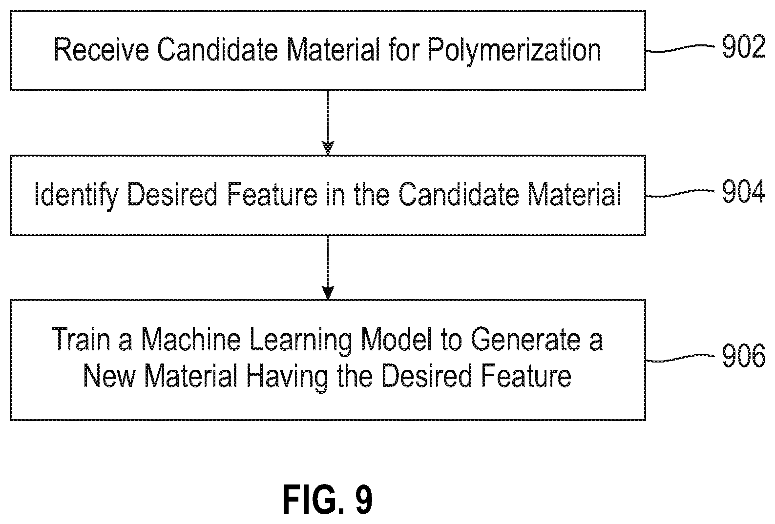 Patent US12347530 Figure 8 – Expert-in-the-loop AI for materials generation
