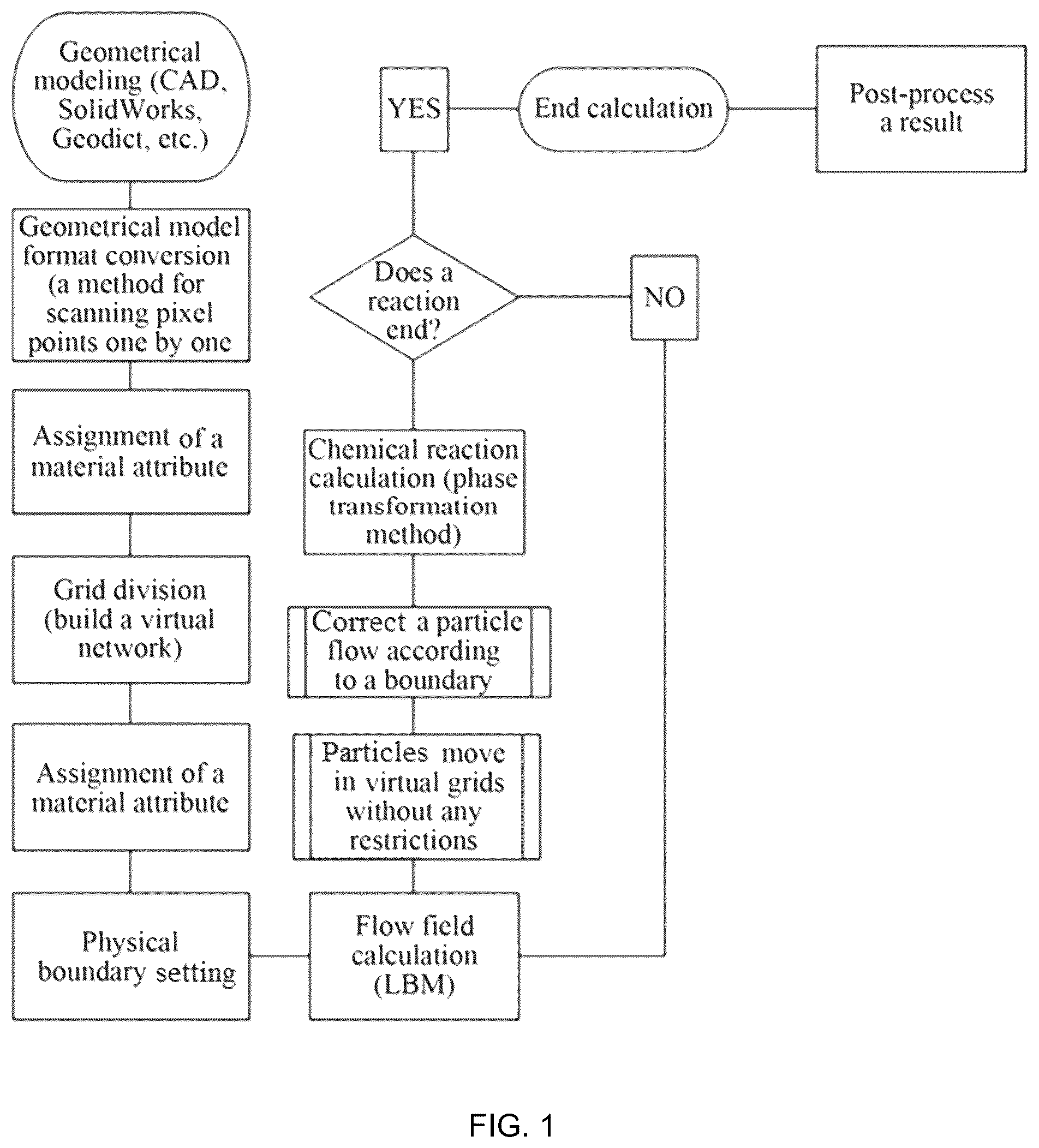 Patent US12347532 Figure 1 – Boltzmann-based method for simulating CVI densification process of composite material