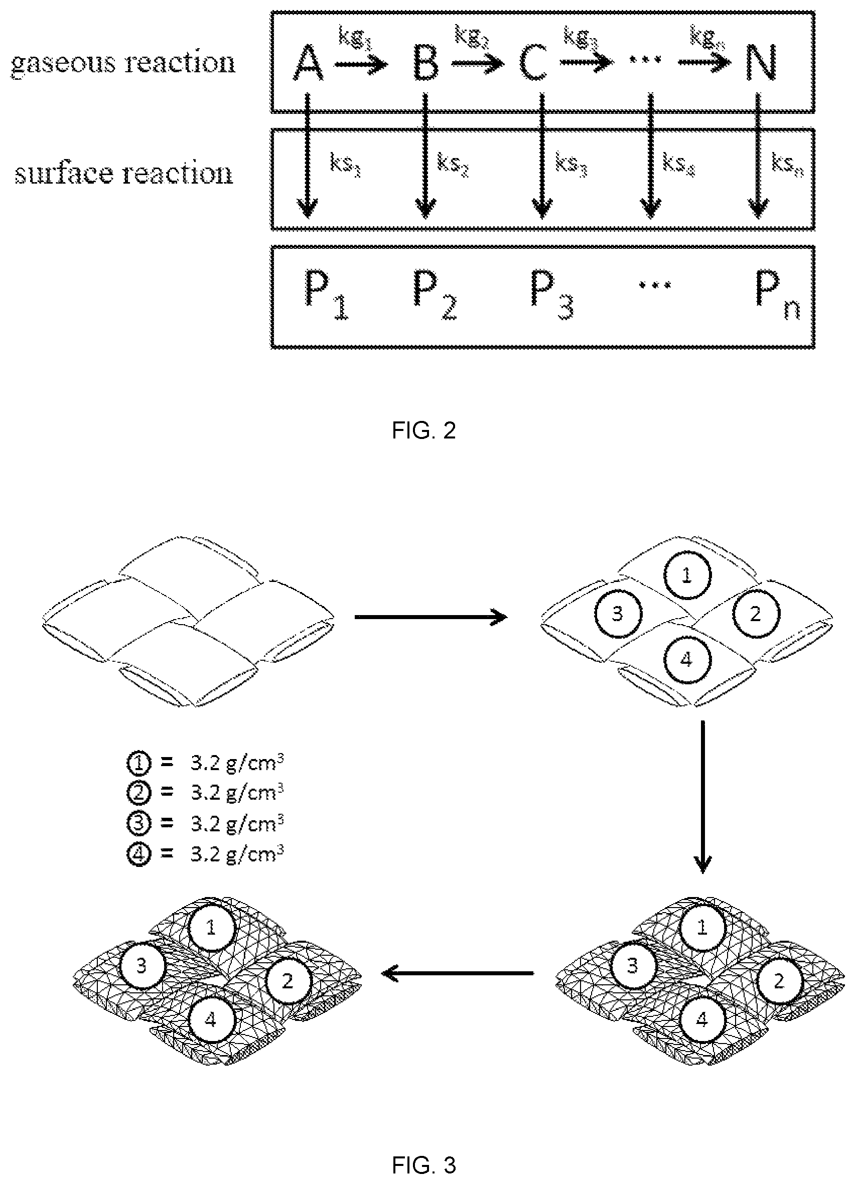 Patent US12347532 Figure 2 – Boltzmann-based method for simulating CVI densification process of composite material