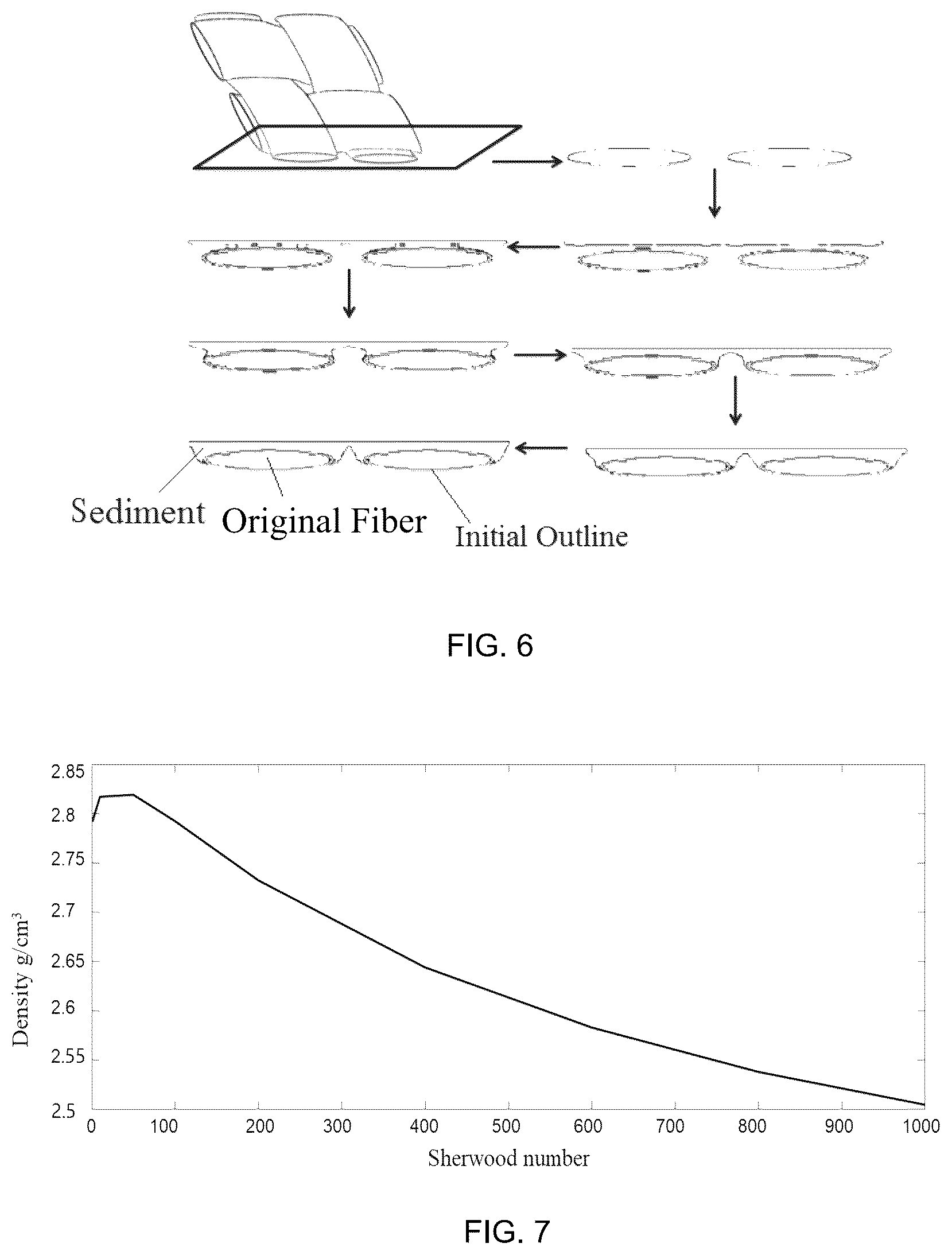 Patent US12347532 Figure 4 – Boltzmann-based method for simulating CVI densification process of composite material