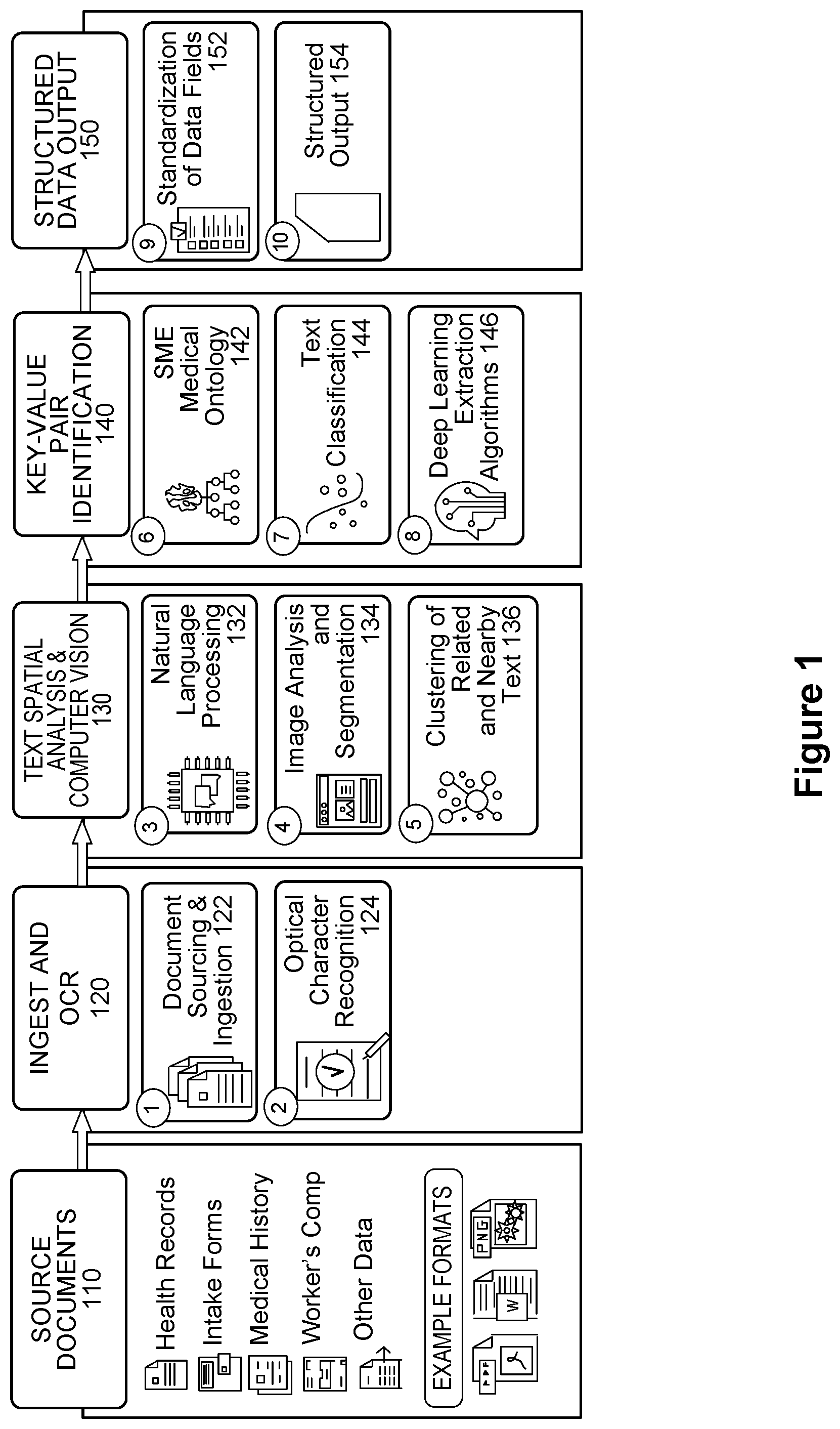 Patent US12347534 Figure 1 – System and method for implementing a medical records analytics platform