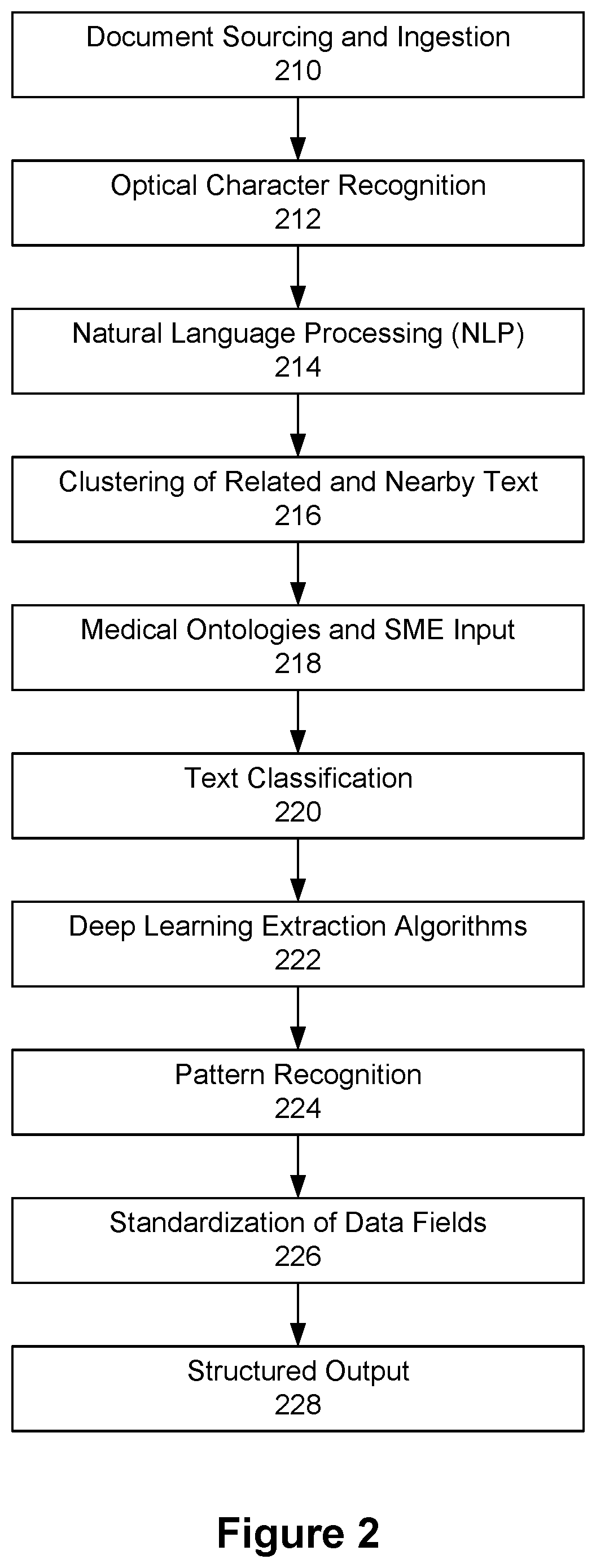 Patent US12347534 Figure 2 – System and method for implementing a medical records analytics platform