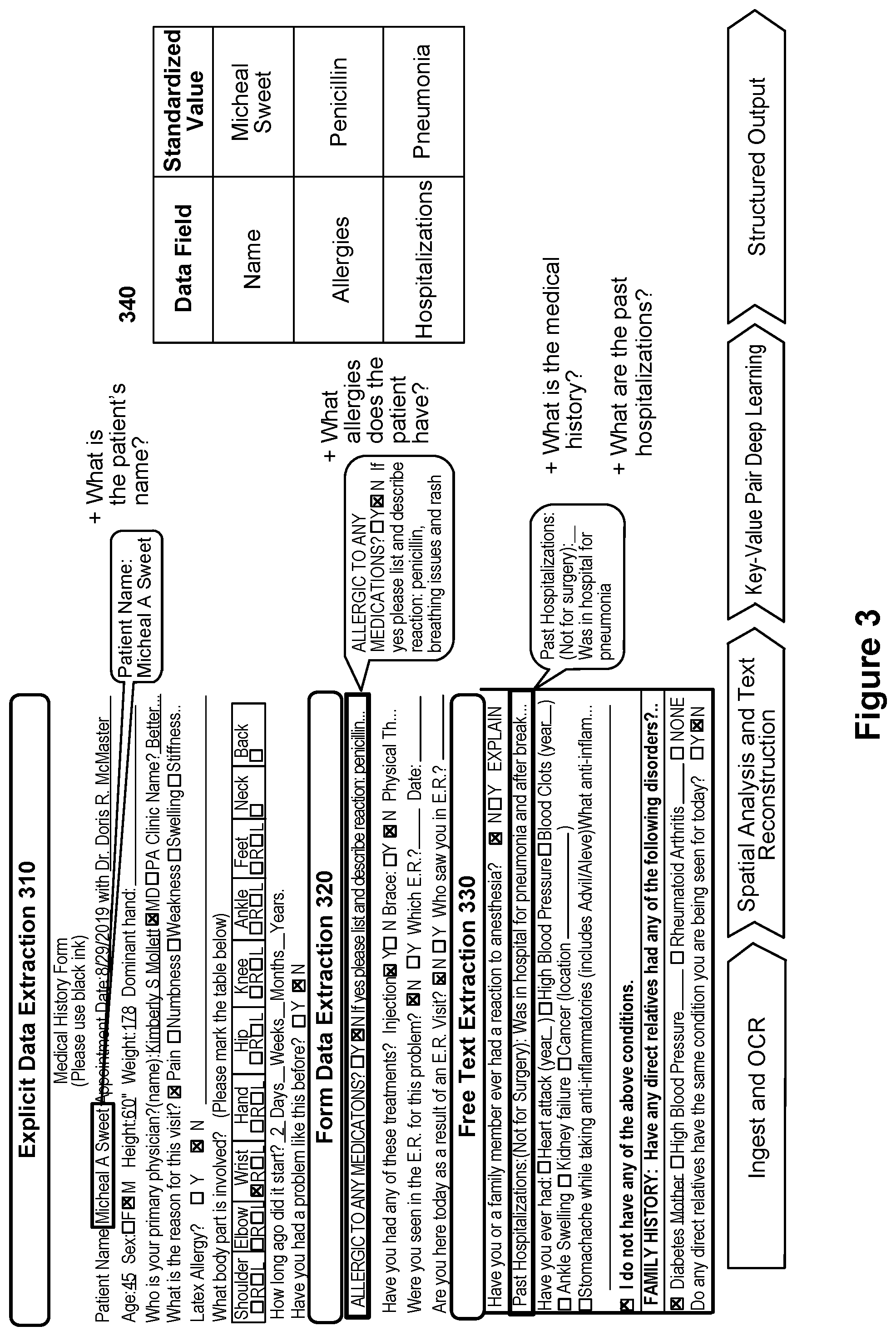 Patent US12347534 Figure 3 – System and method for implementing a medical records analytics platform