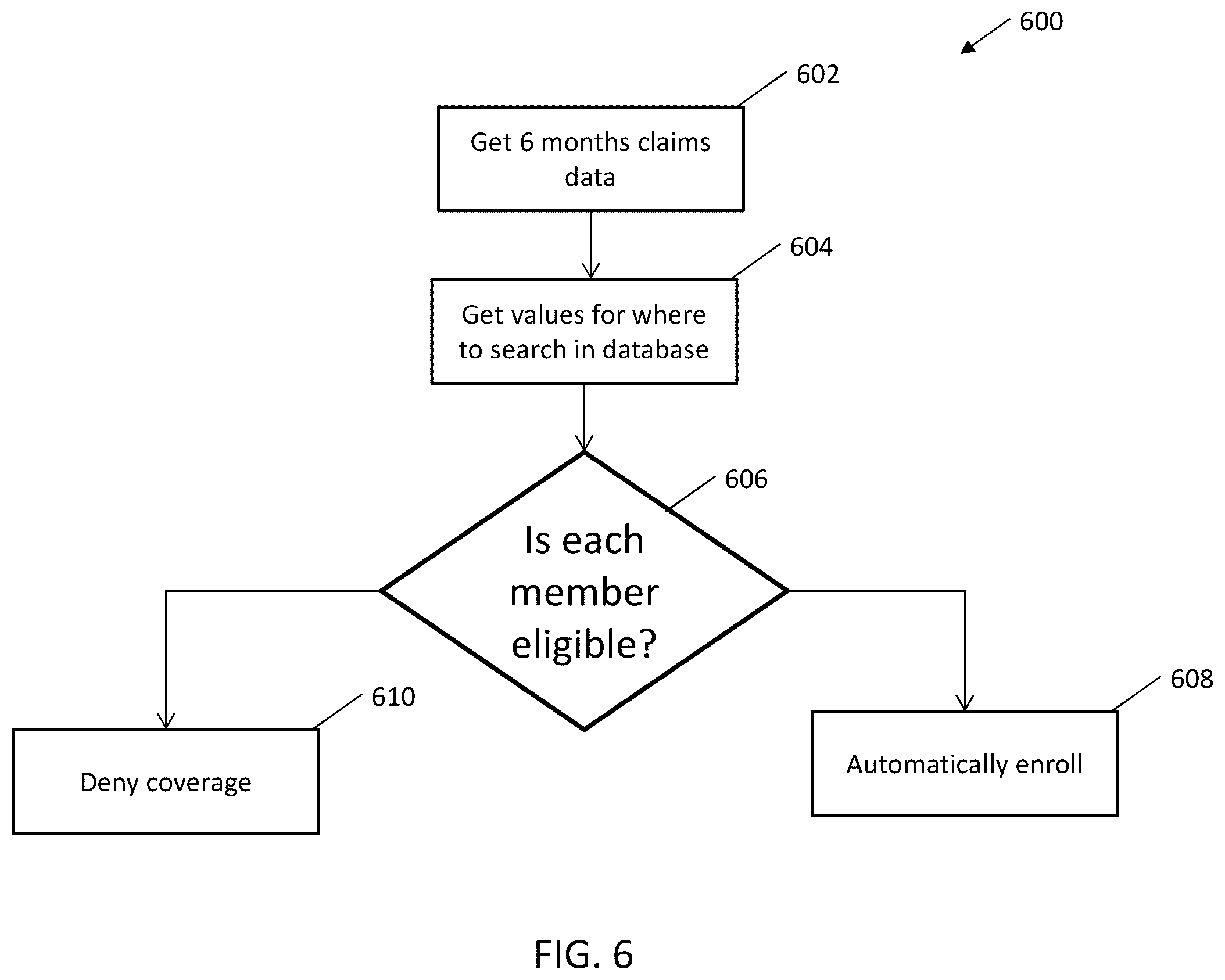 Patent US12347535 Figure 5 – Methods and systems processing data