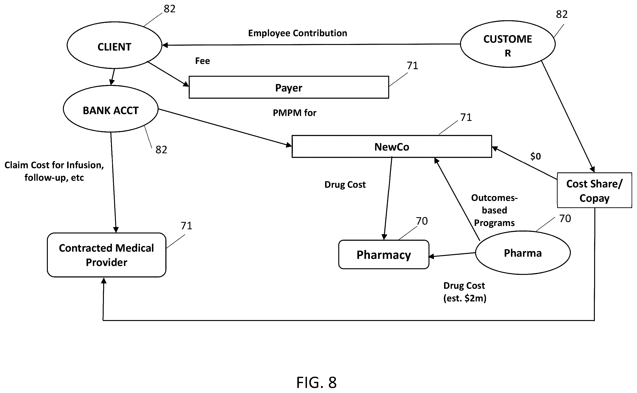 Patent US12347535 Figure 7 – Methods and systems processing data