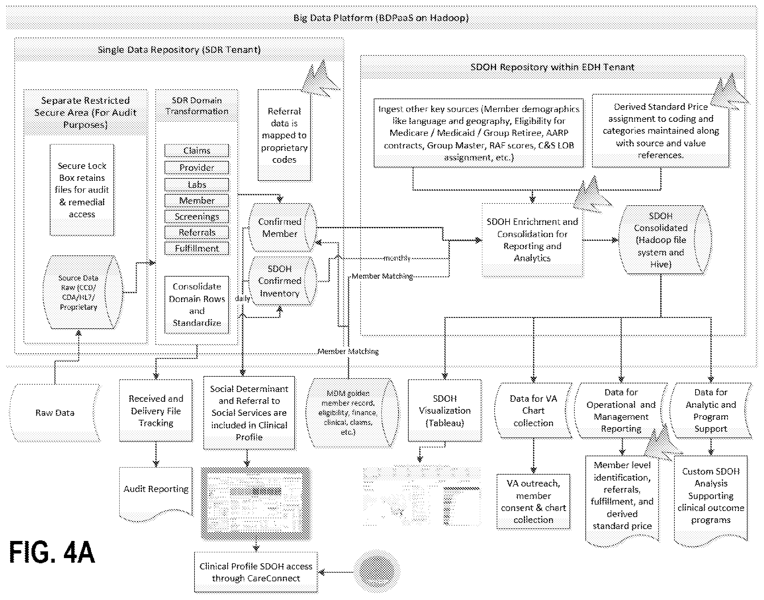 Patent US12347537 Figure 5 – Programmatically managing social determinants of health to provide electronic data links with third party health resources
