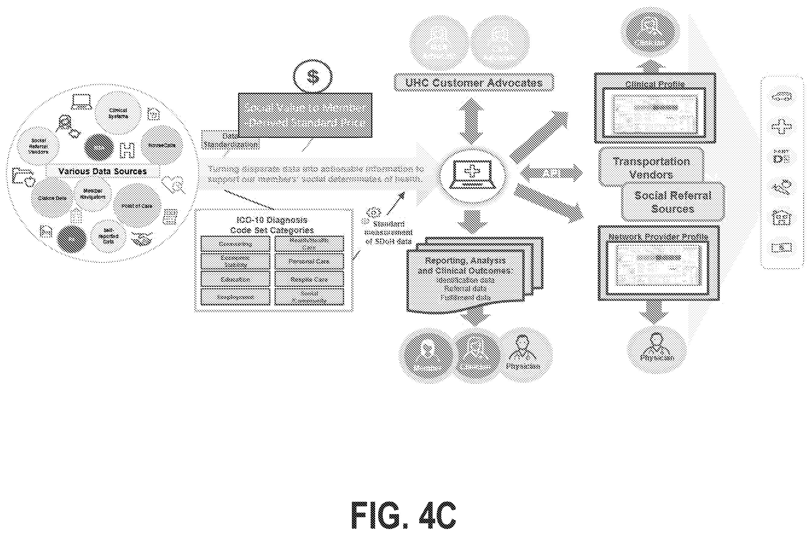 Patent US12347537 Figure 7 – Programmatically managing social determinants of health to provide electronic data links with third party health resources