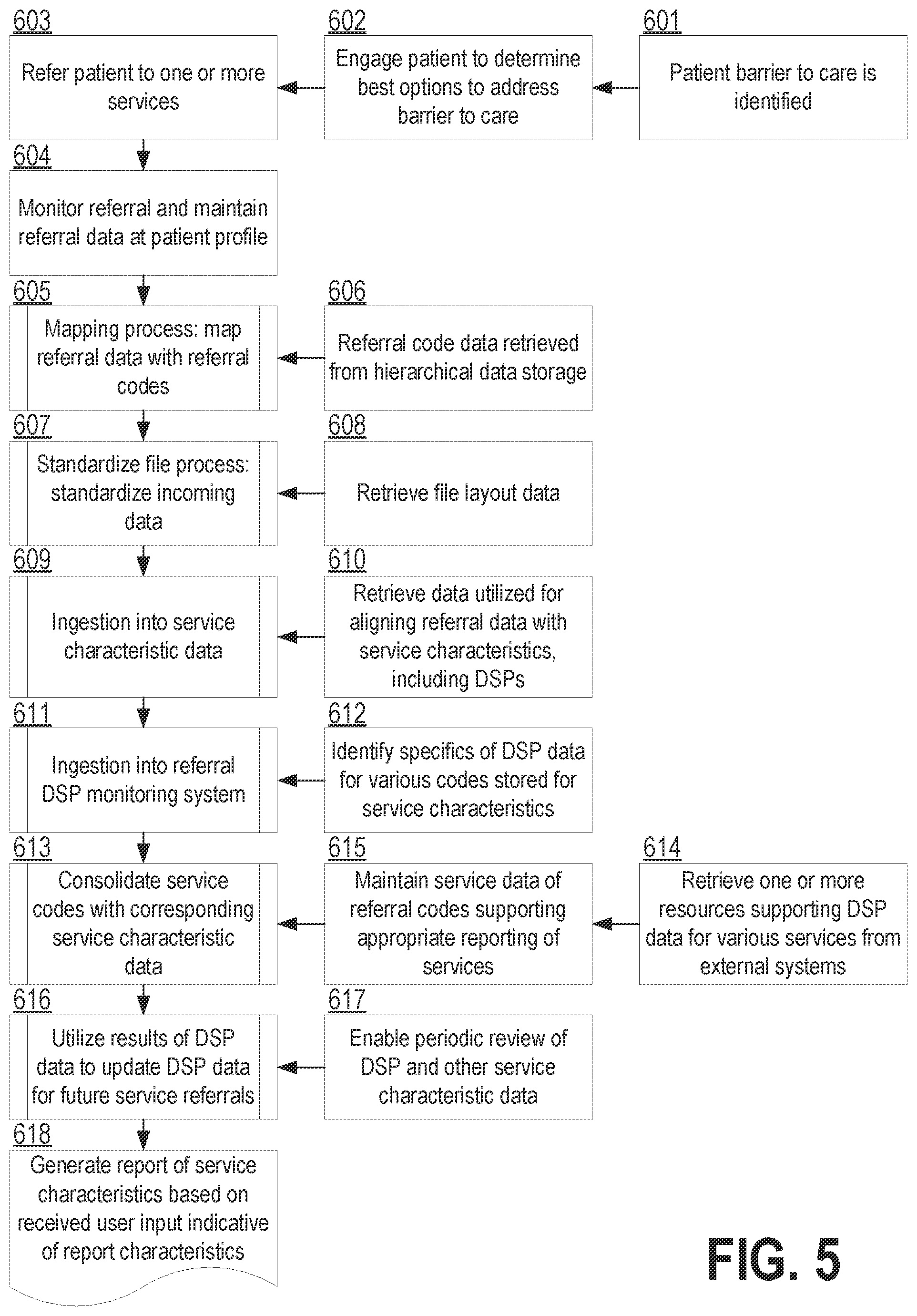 Patent US12347537 Figure 8 – Programmatically managing social determinants of health to provide electronic data links with third party health resources