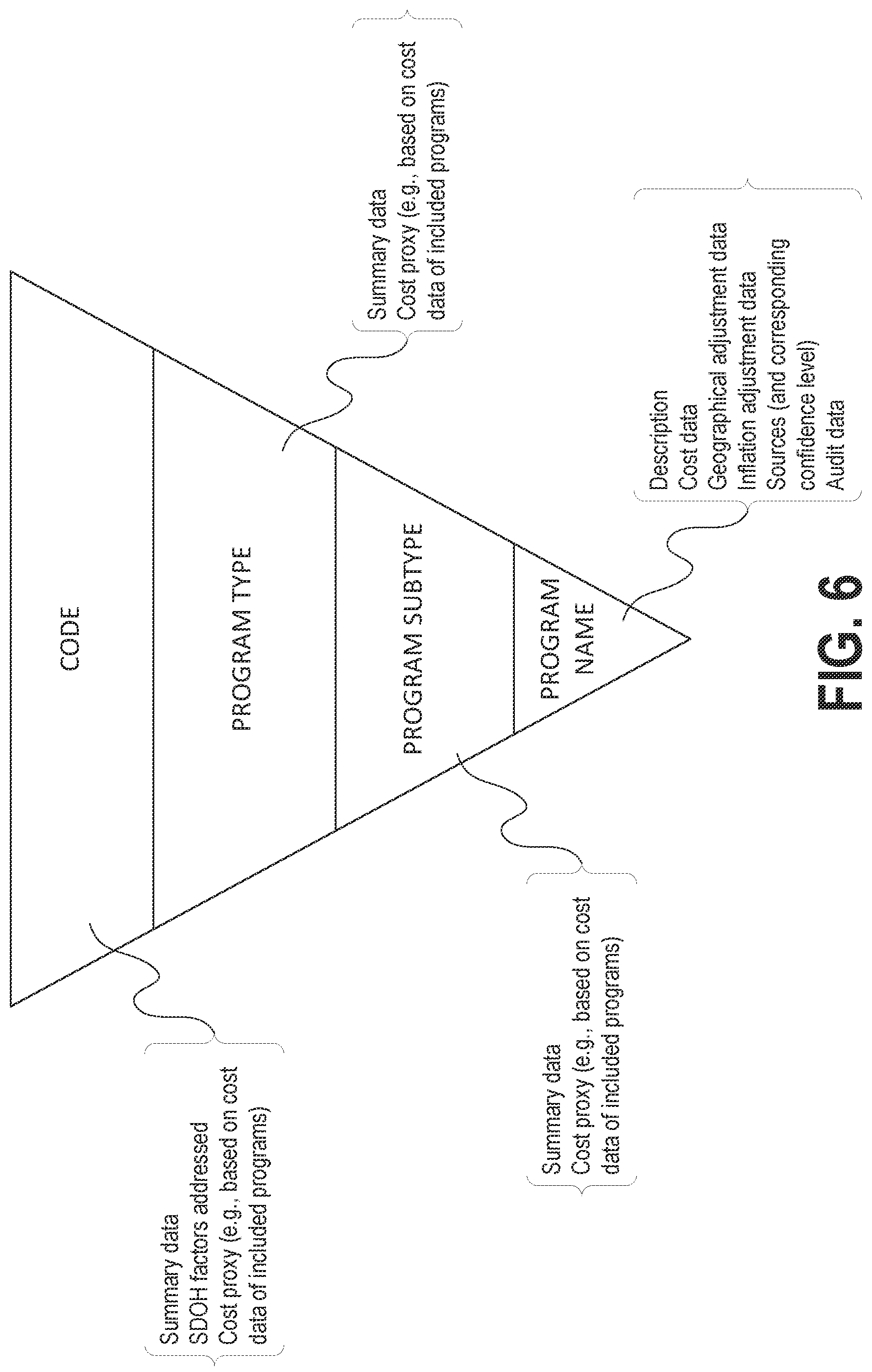 Patent US12347537 Figure 9 – Programmatically managing social determinants of health to provide electronic data links with third party health resources