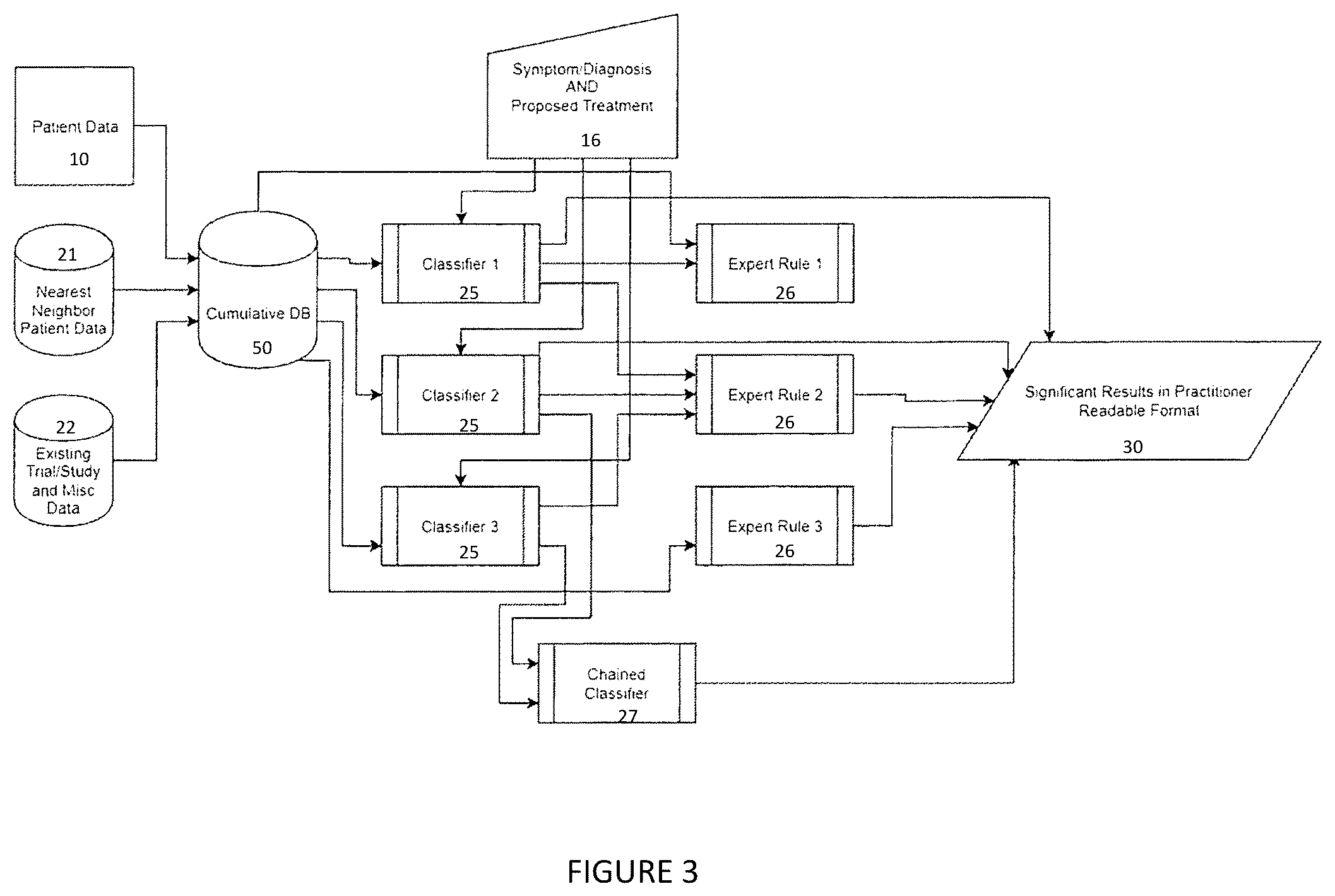Patent US12347538 Figure 2 – Smart multidosing