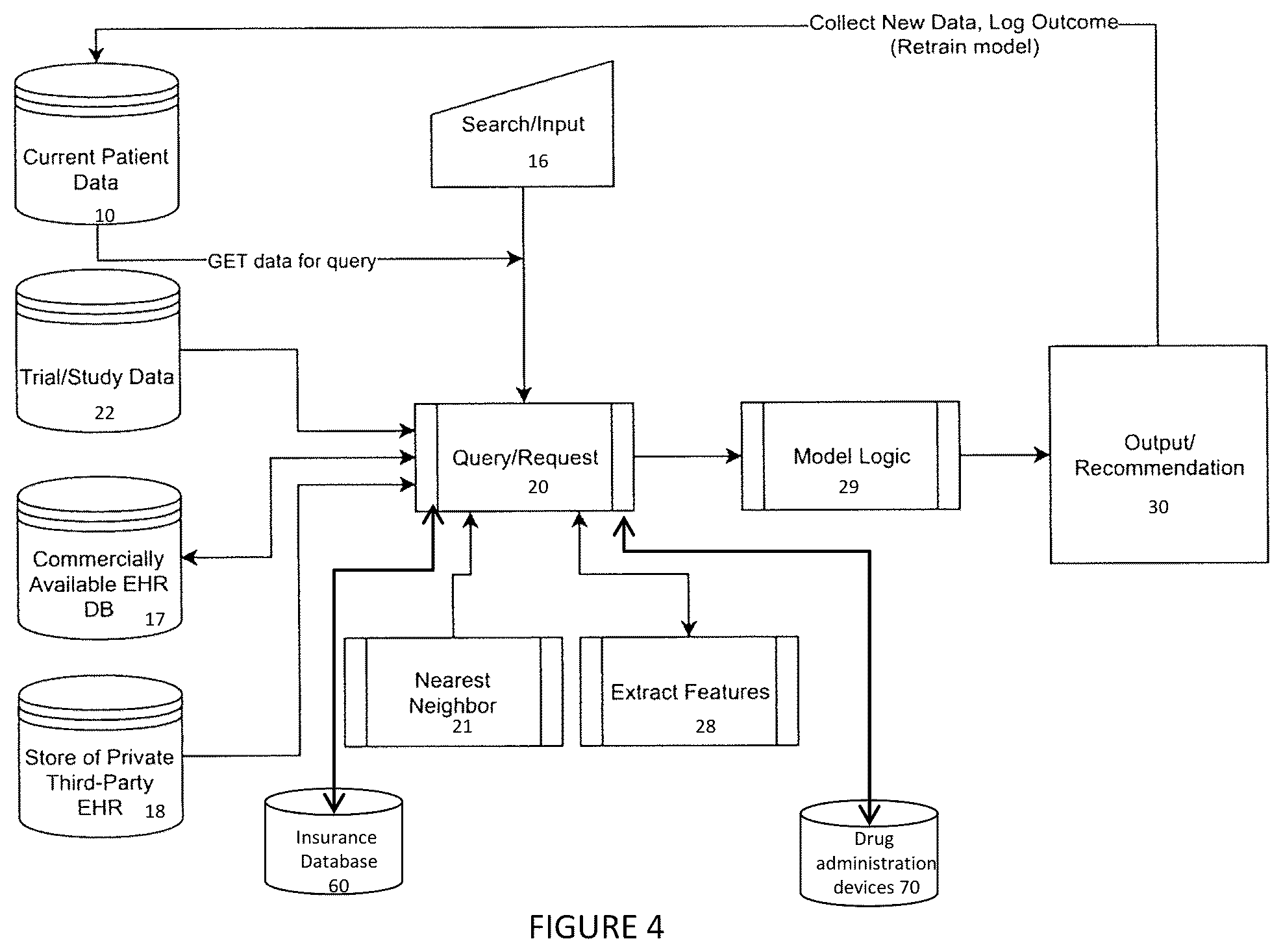 Patent US12347538 Figure 3 – Smart multidosing