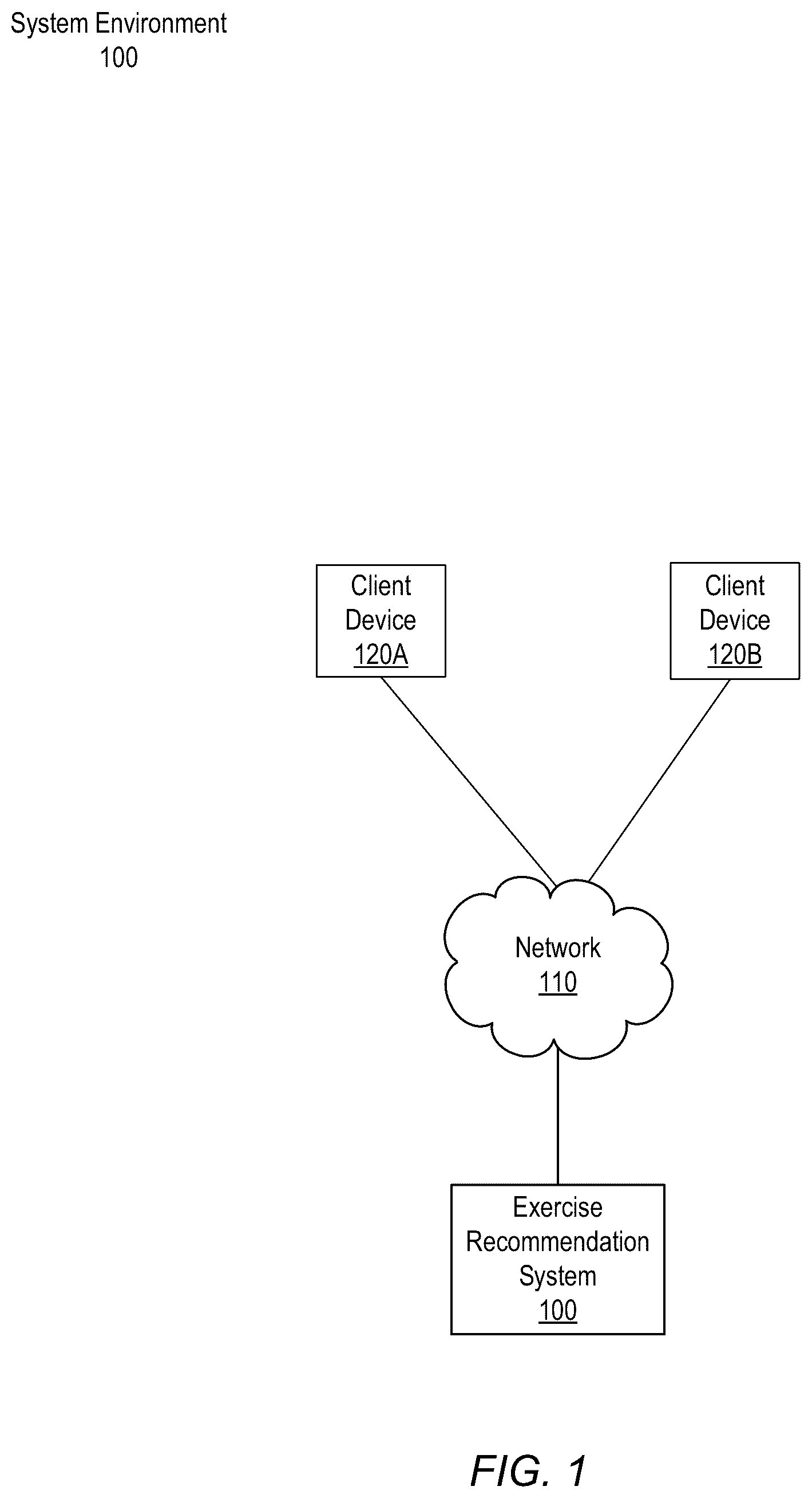 Patent US12347542 Figure 1 – Predicting exercises based on user-selected variance