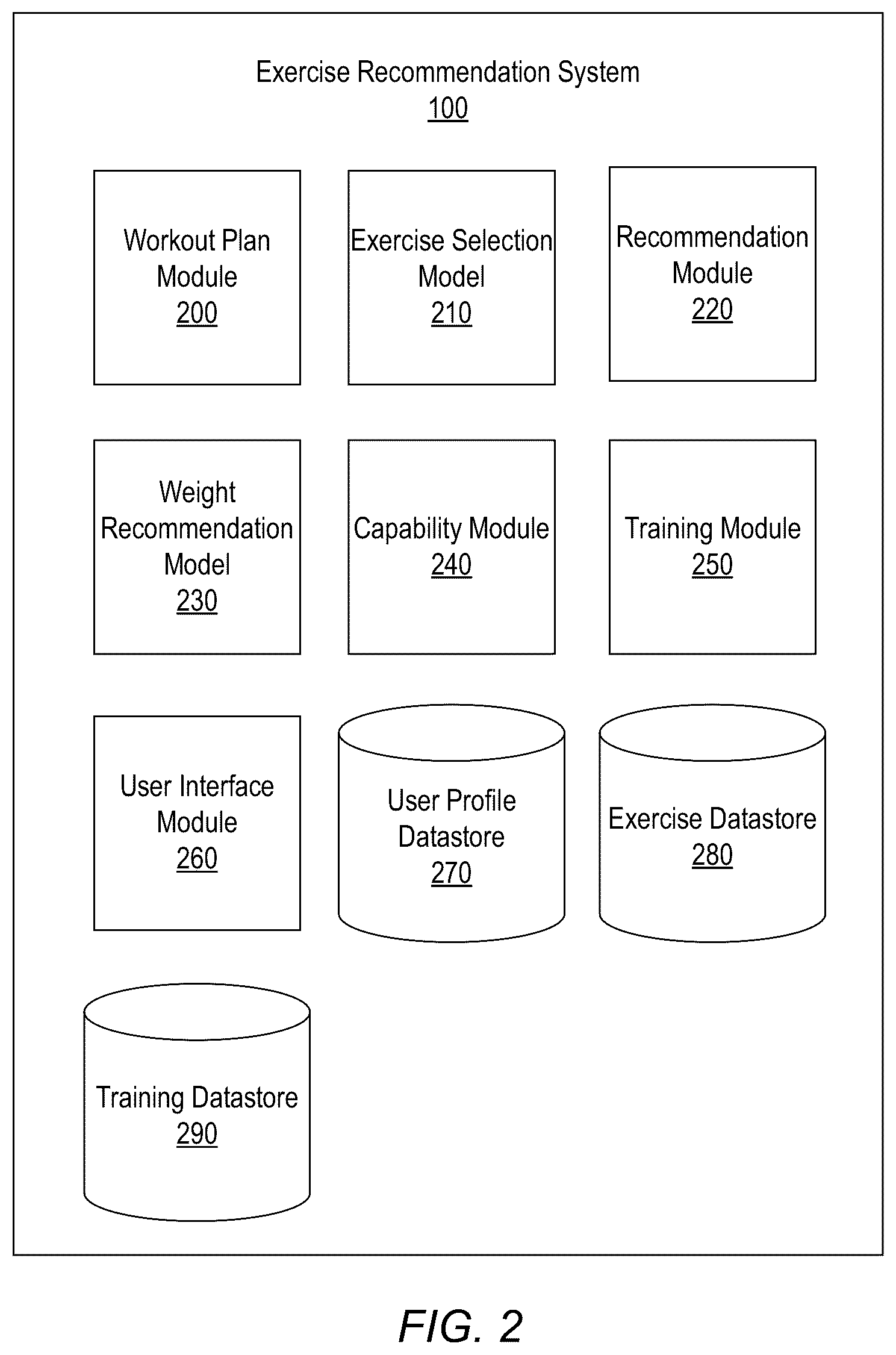 Patent US12347542 Figure 2 – Predicting exercises based on user-selected variance
