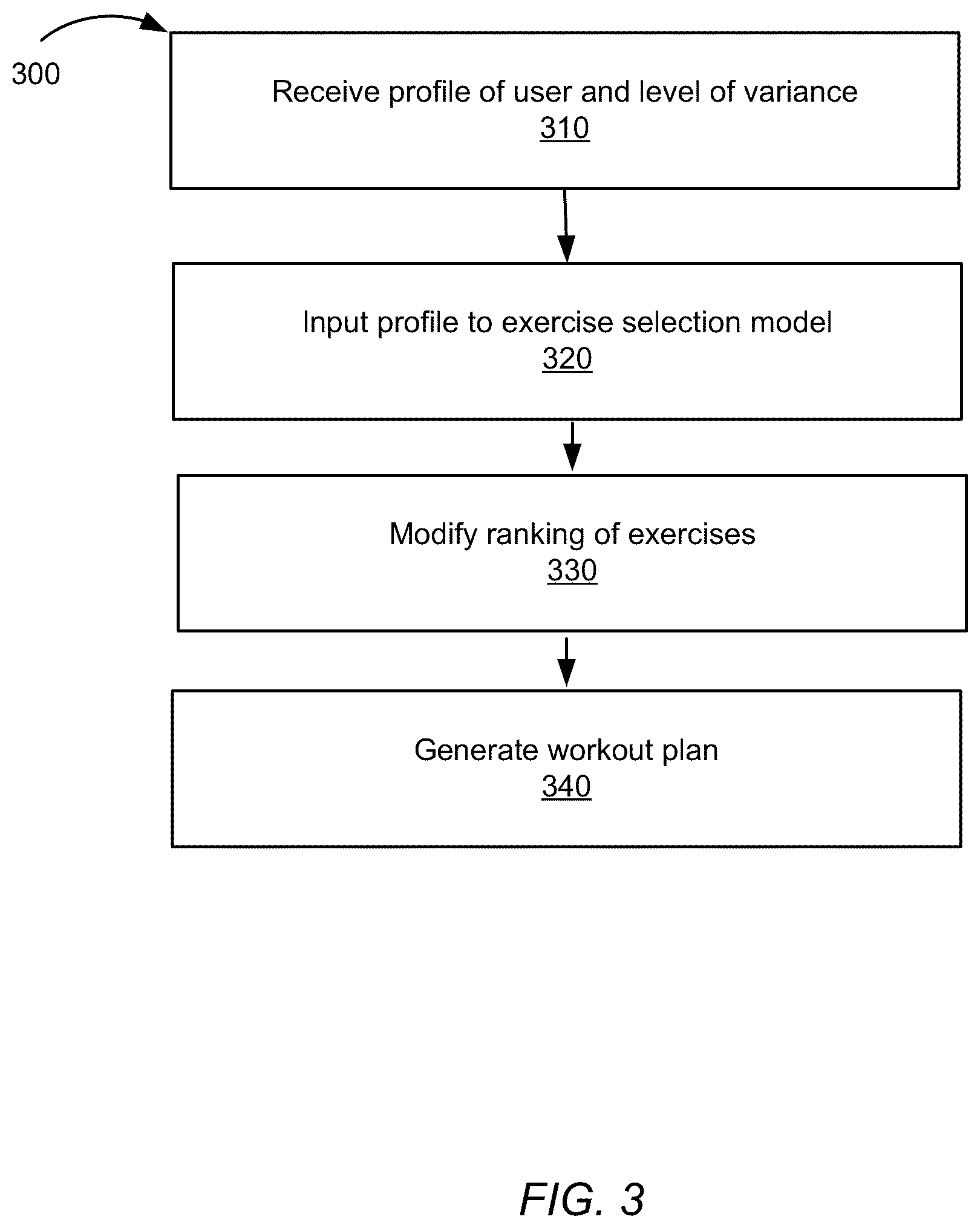 Patent US12347542 Figure 3 – Predicting exercises based on user-selected variance