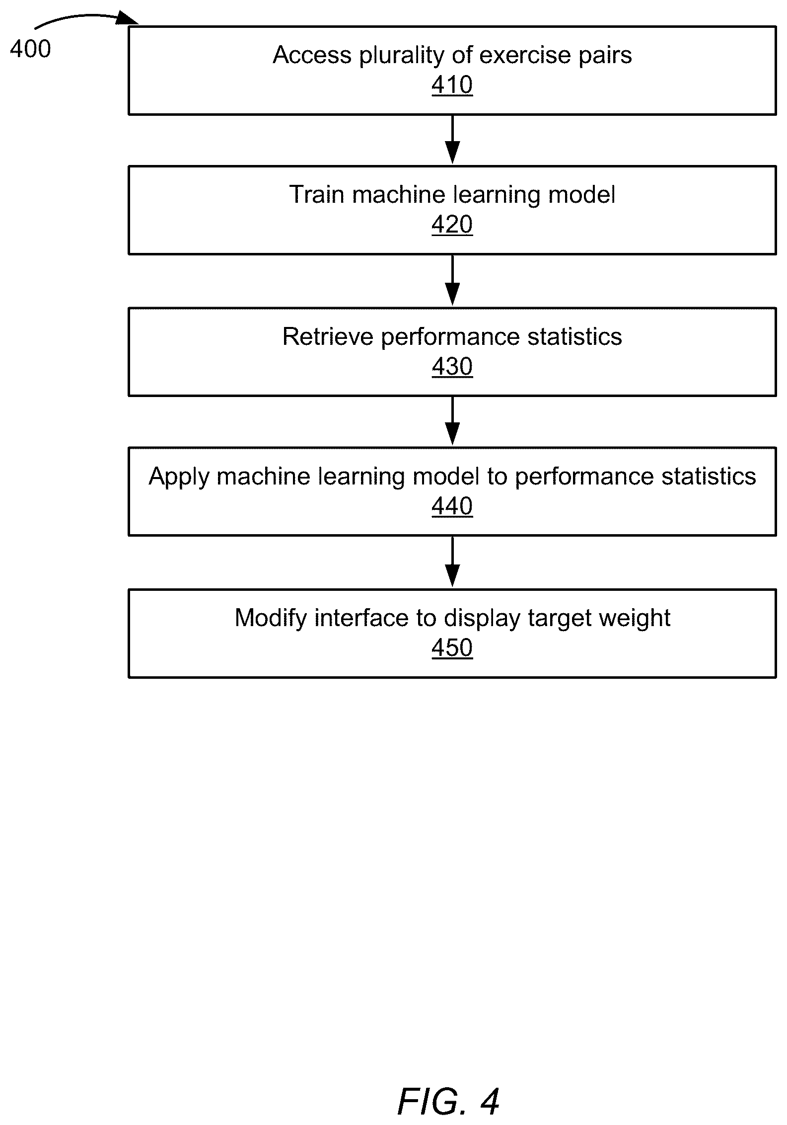 Patent US12347542 Figure 4 – Predicting exercises based on user-selected variance