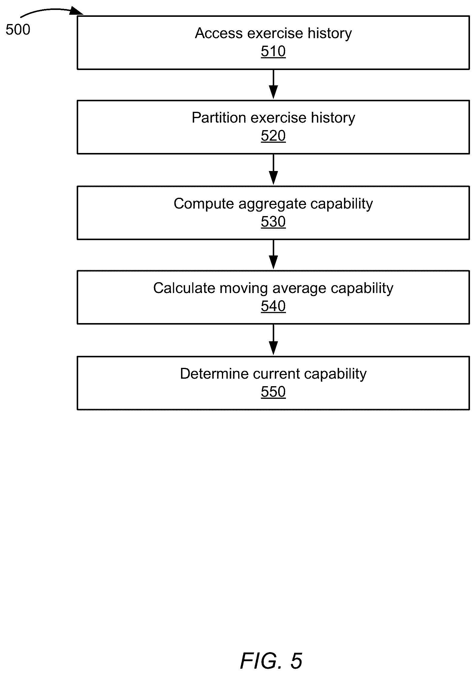 Patent US12347542 Figure 5 – Predicting exercises based on user-selected variance