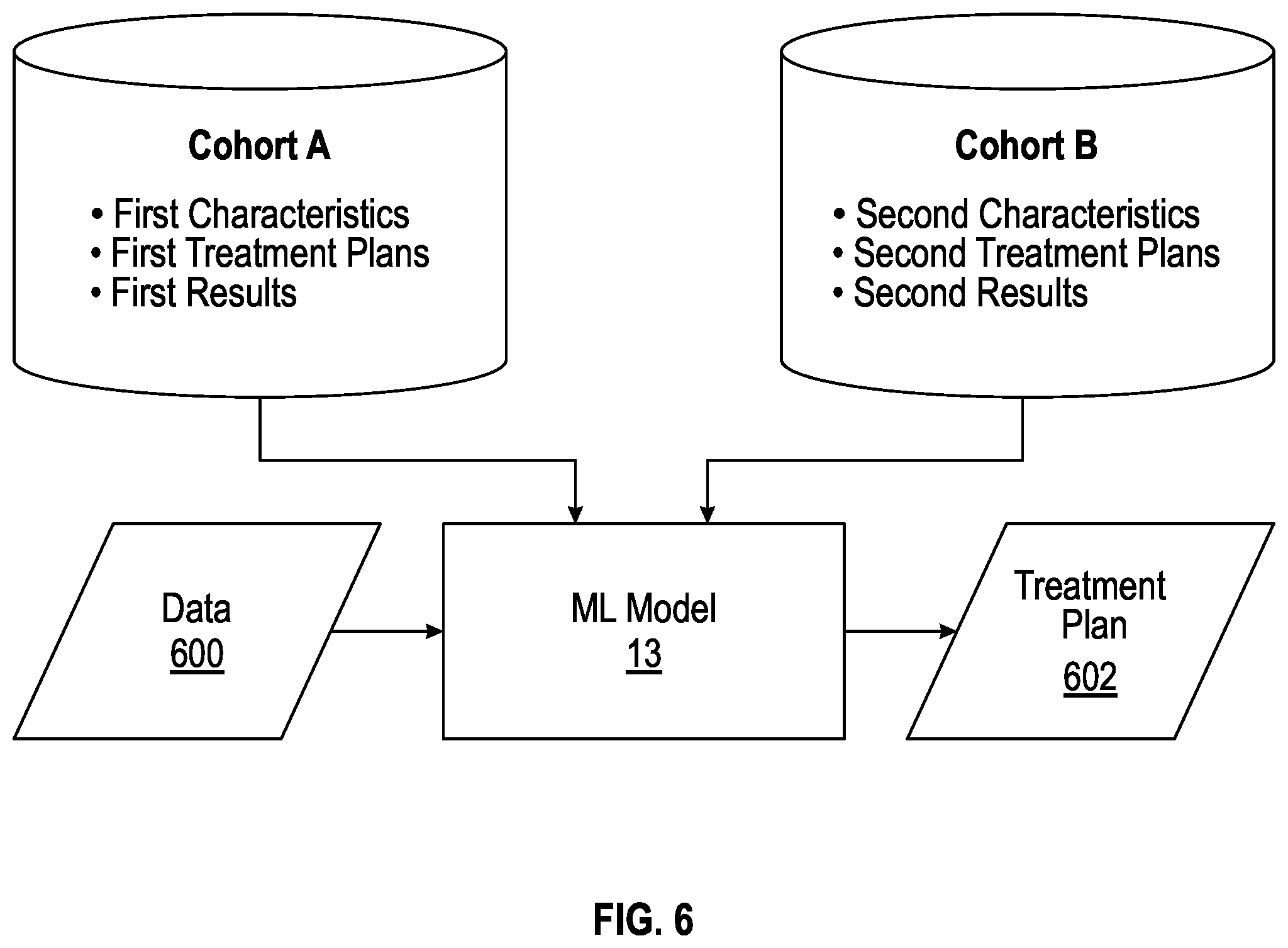 Patent US12347543 Figure 6 – Systems and methods for using artificial intelligence to implement a cardio protocol via a relay-based system