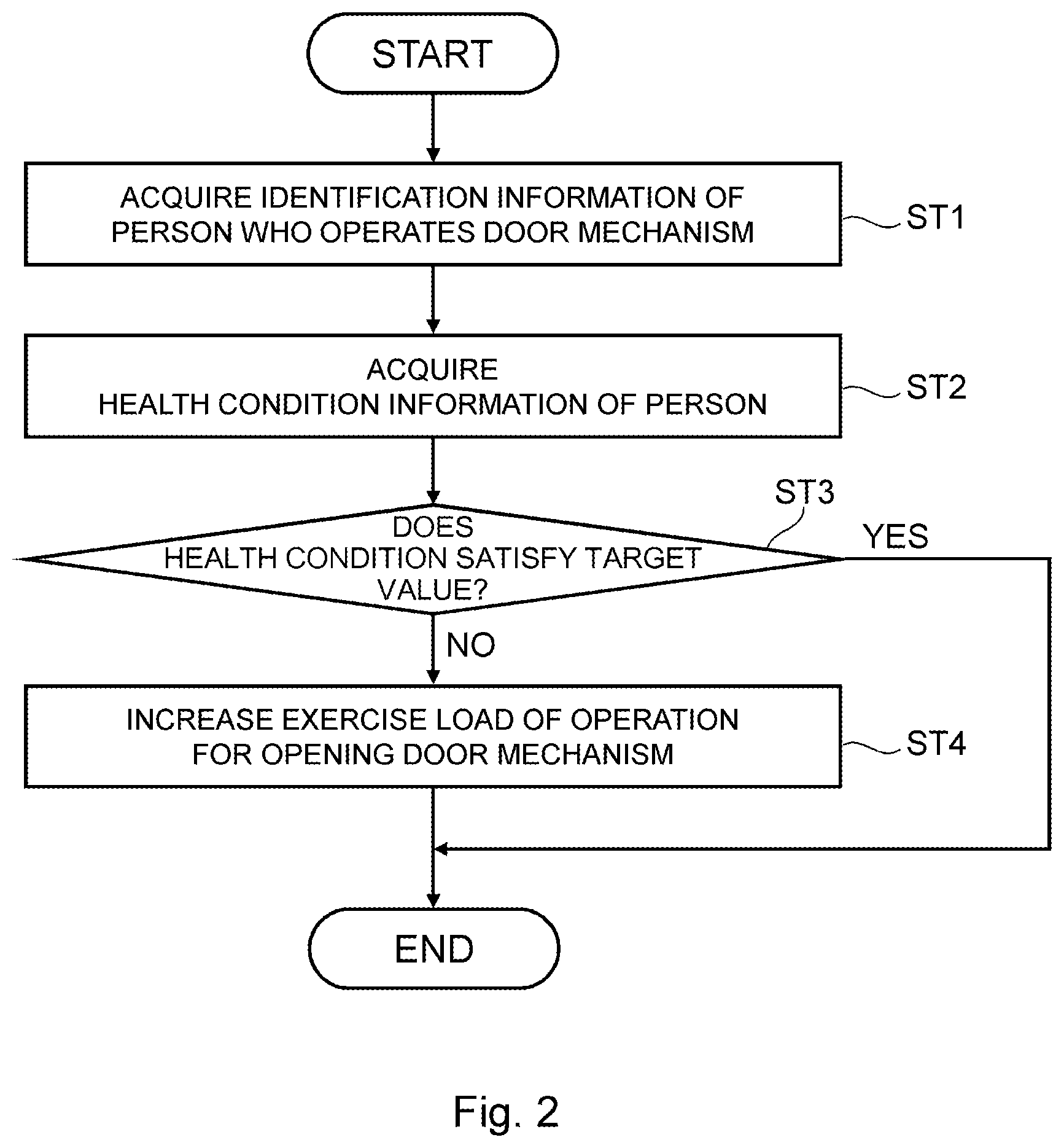 Patent US12347544 Figure 2 – Health promotion system and health promotion method