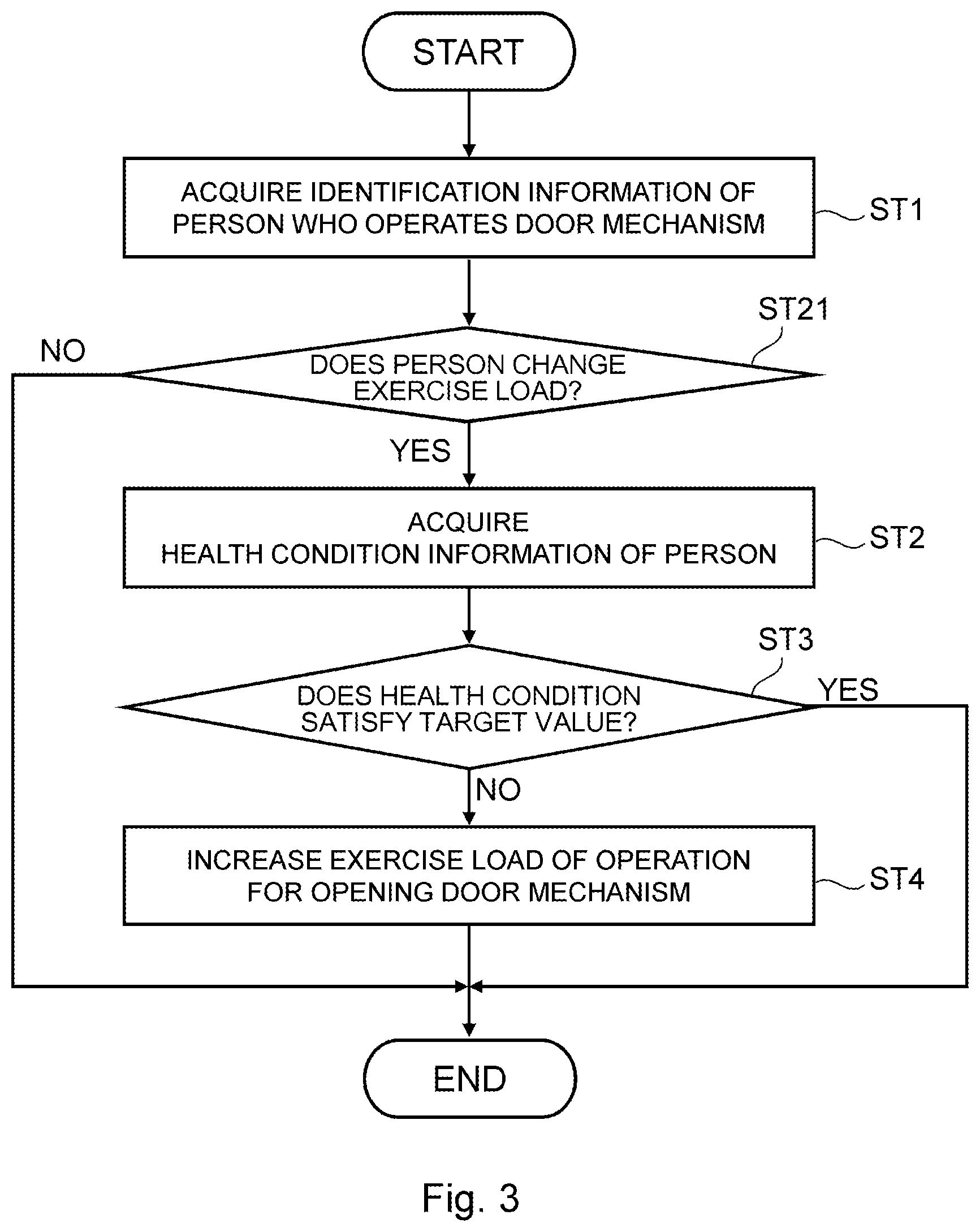 Patent US12347544 Figure 3 – Health promotion system and health promotion method