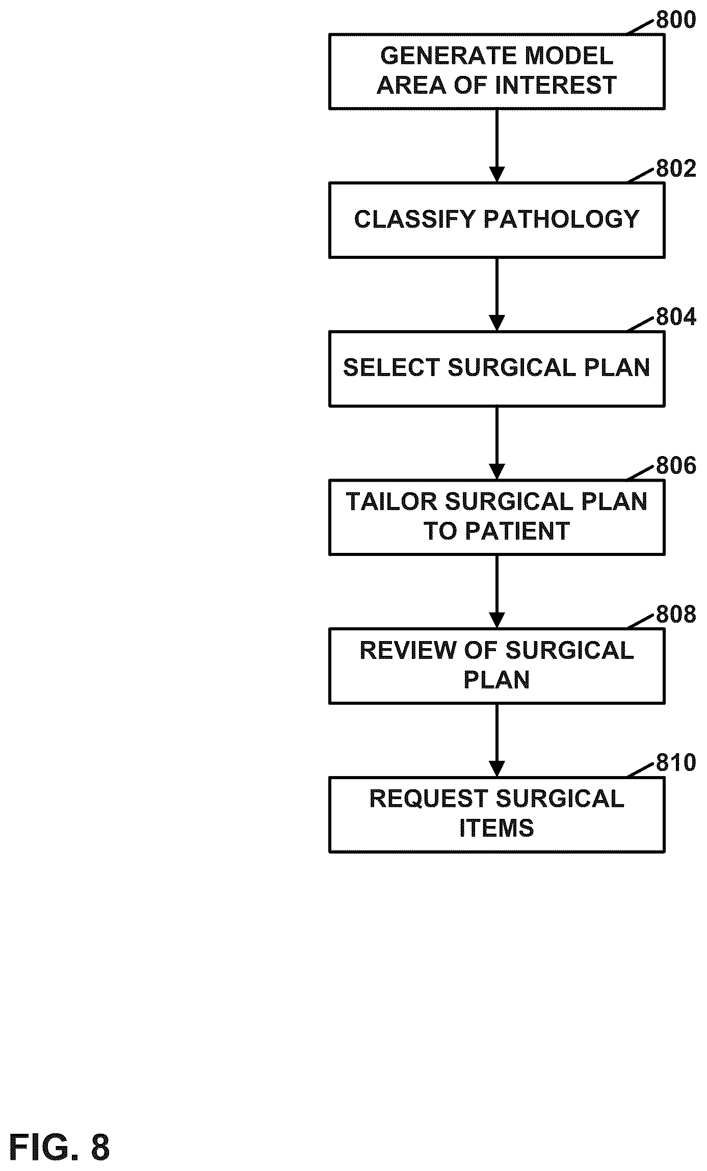 Patent US12347545 Figure 8 – Automated instrument or component assistance using externally controlled light sources in orthopedic surgical procedures