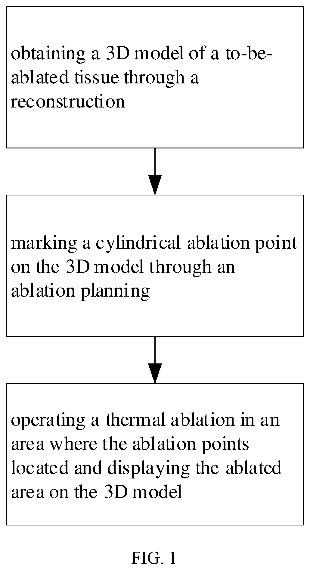 Patent US12347547 — Automatic planning method and device for tissue ablation — Figure 1
