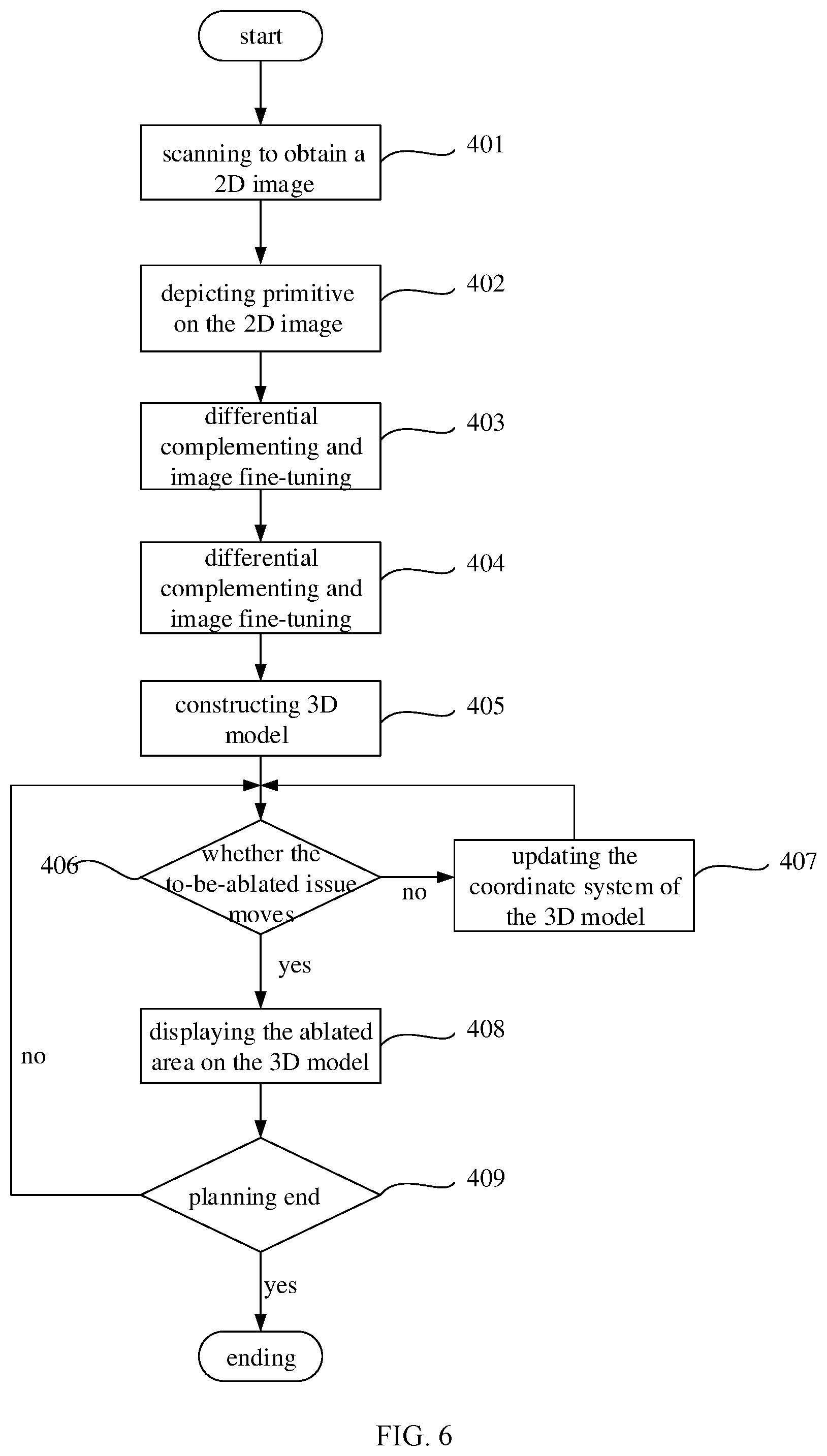 Patent US12347547 Figure 6 – Automatic planning method and device for tissue ablation