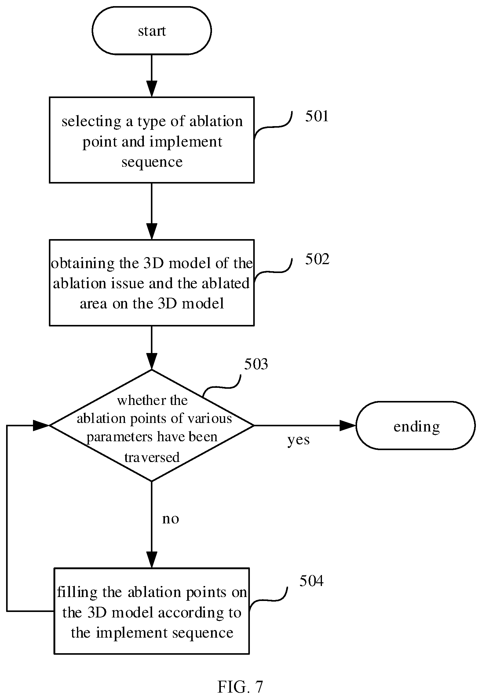 Patent US12347547 Figure 7 – Automatic planning method and device for tissue ablation