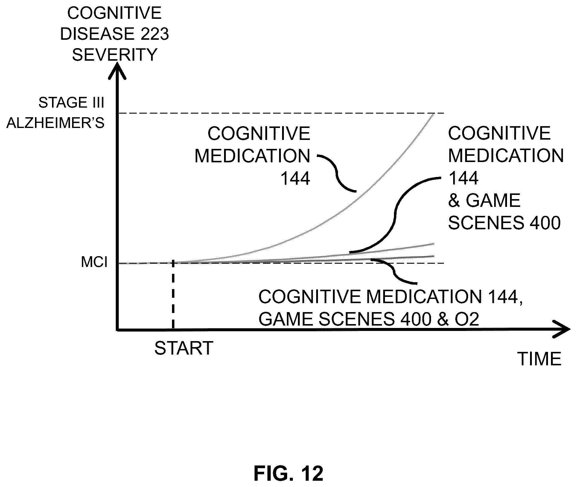 Patent US12347548 Figure 15 – Medication enhancement systems and methods for cognitive benefit