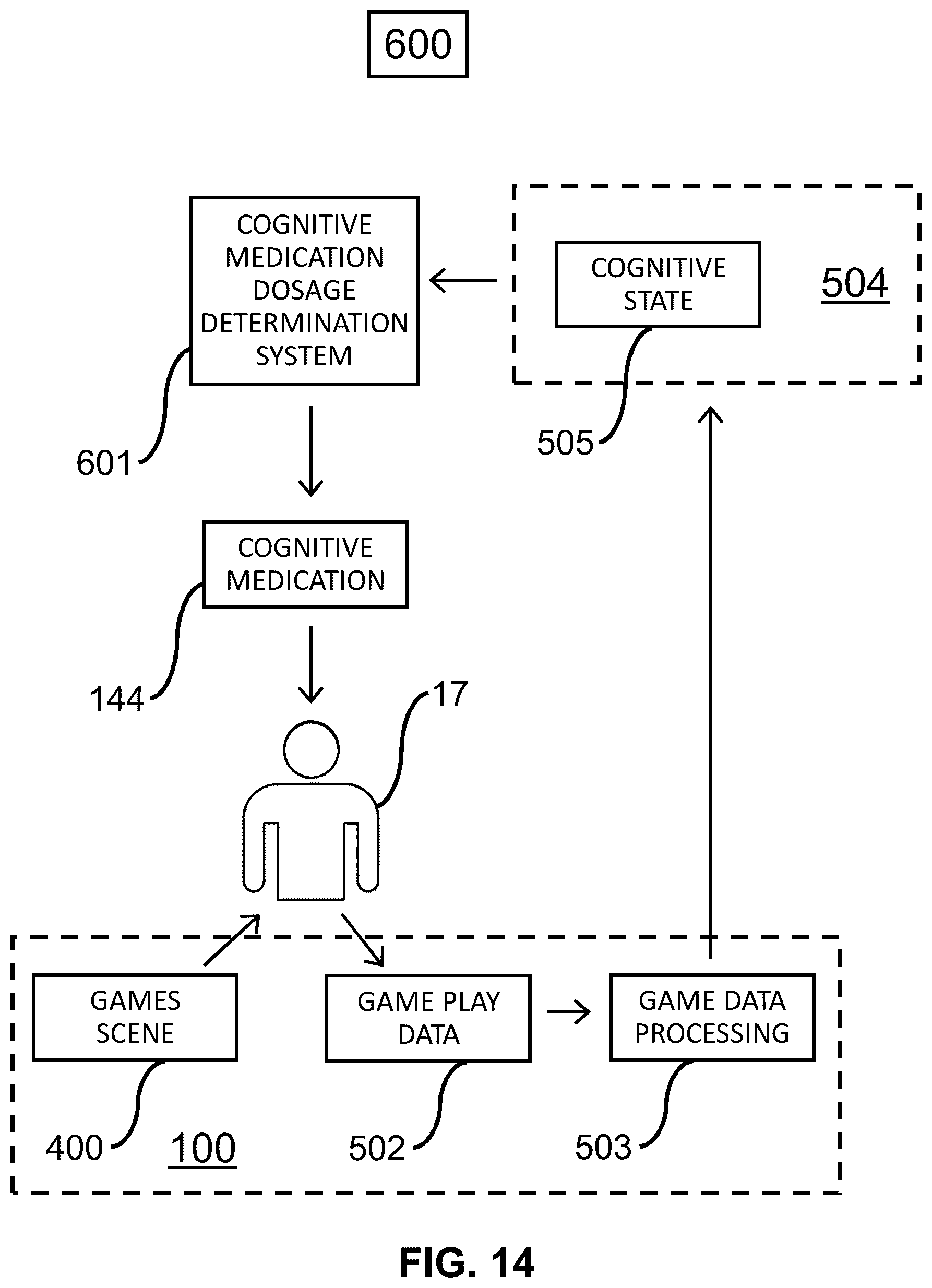 Patent US12347548 Figure 17 – Medication enhancement systems and methods for cognitive benefit