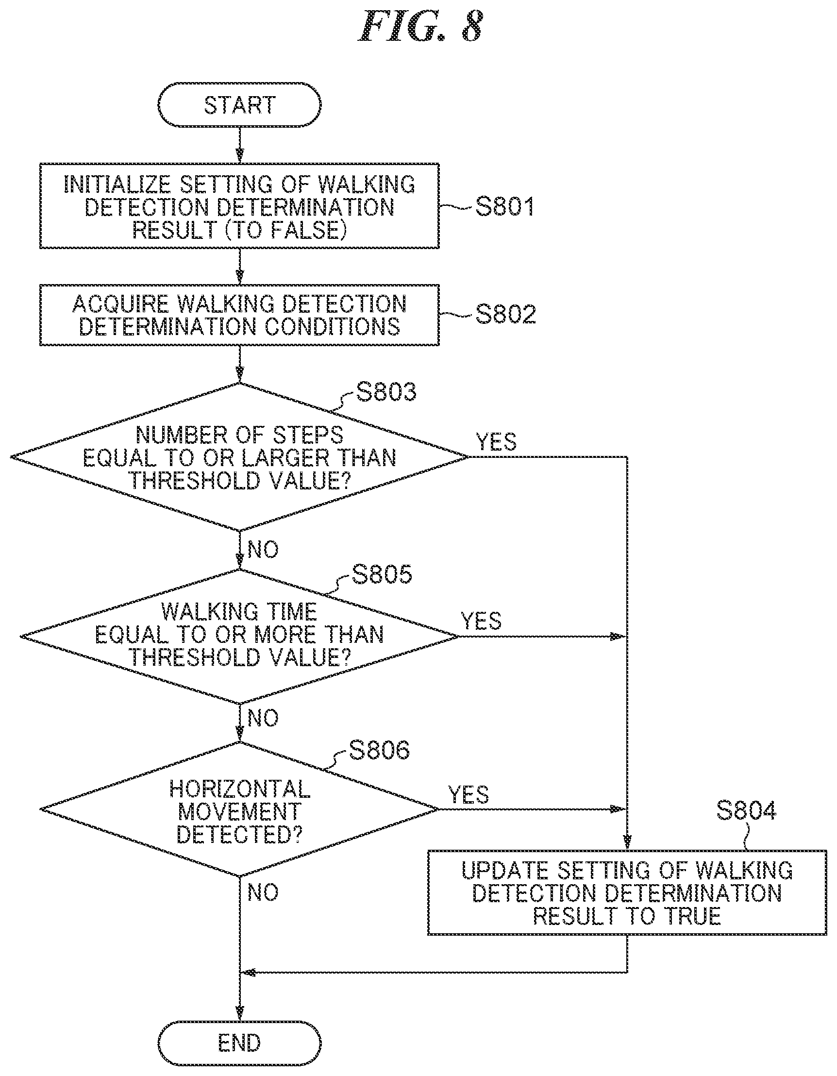 Patent US12347549 Figure 8 – Electric equipment that assists registration operation for associating photographed image data and patient information, method of controlling same, and storage medium