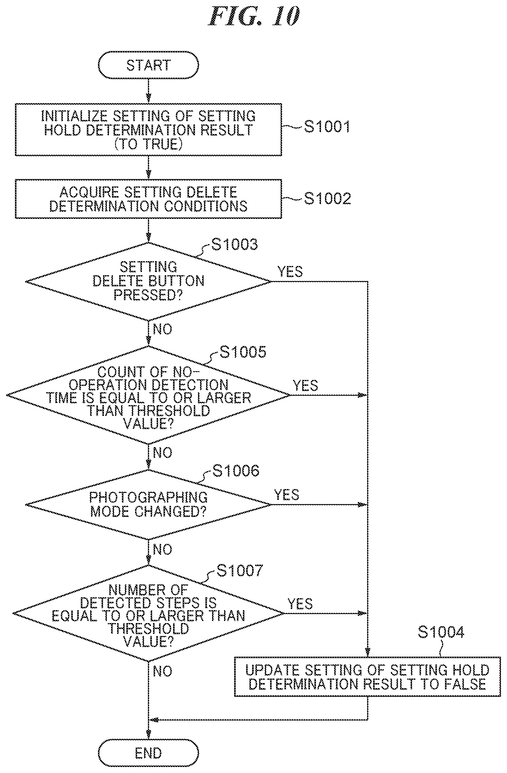 Patent US12347549 Figure 10 – Electric equipment that assists registration operation for associating photographed image data and patient information, method of controlling same, and storage medium