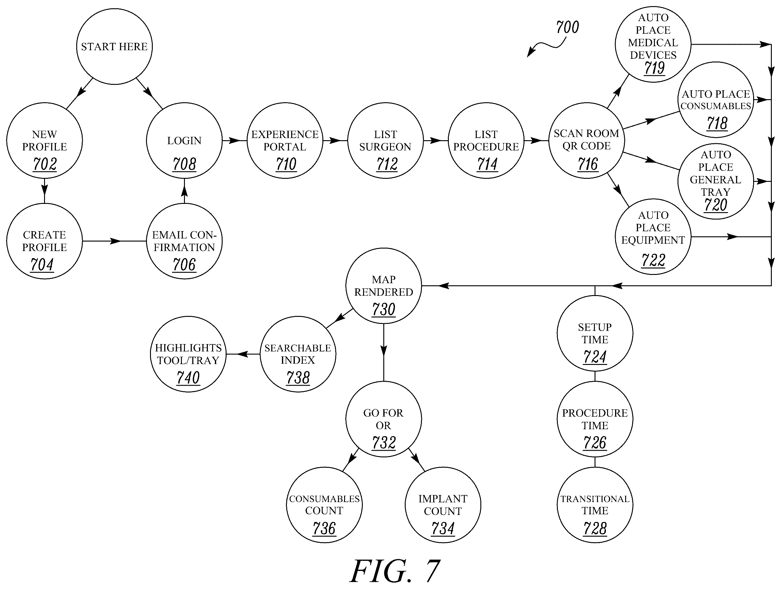 Patent US12347553 Figure 7 – System and method for medical procedure room set-up optimization