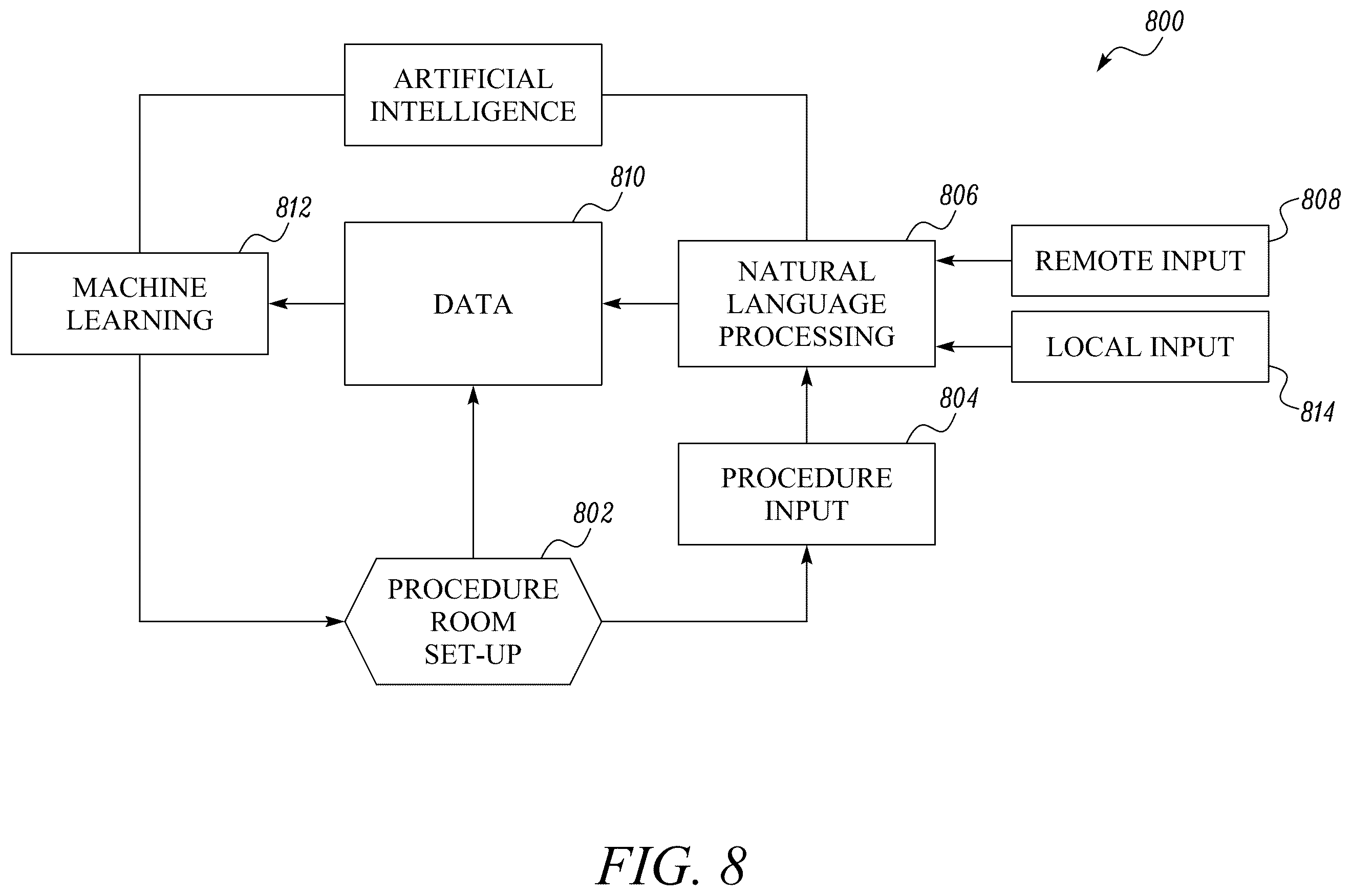 Patent US12347553 Figure 8 – System and method for medical procedure room set-up optimization