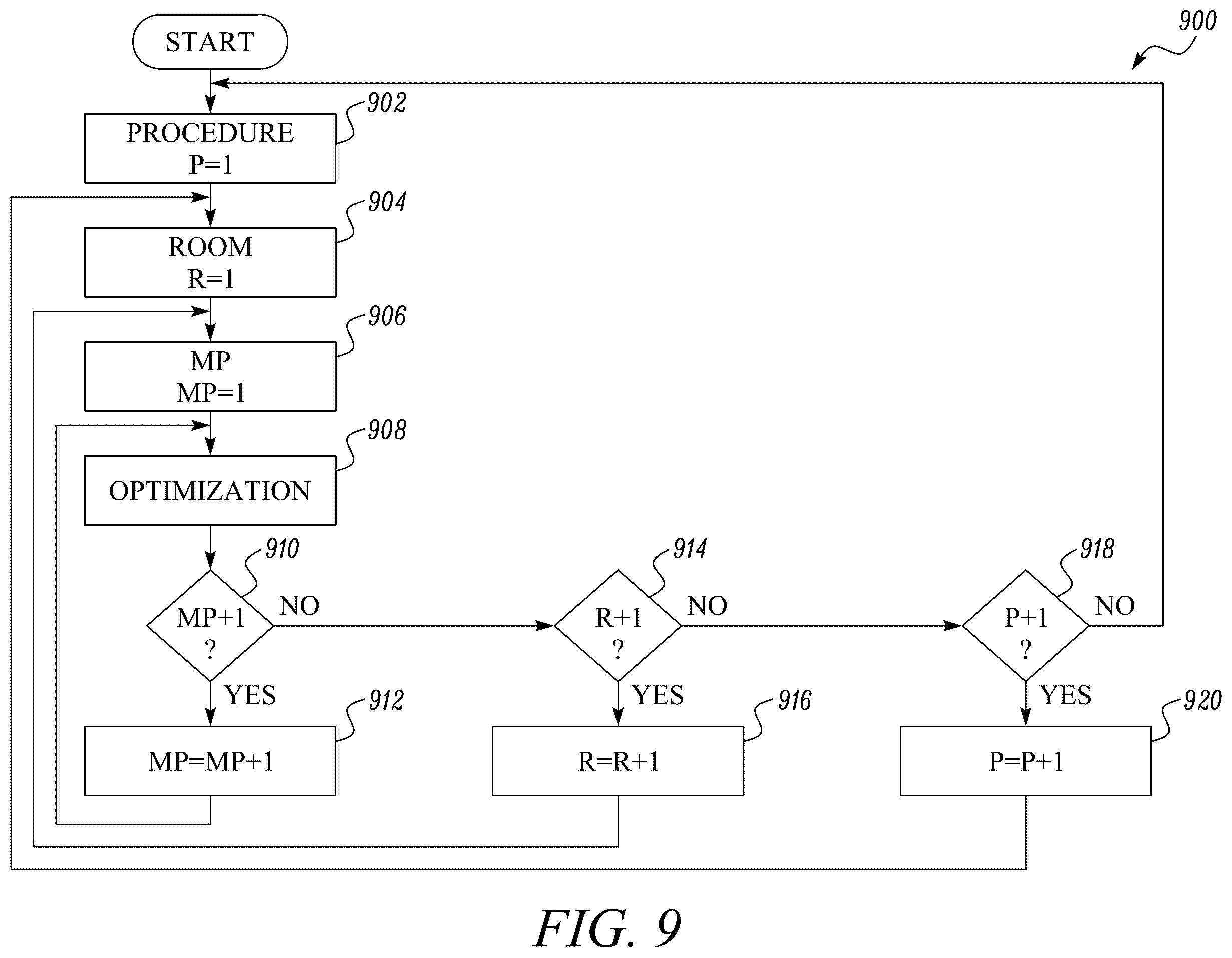 Patent US12347553 Figure 9 – System and method for medical procedure room set-up optimization