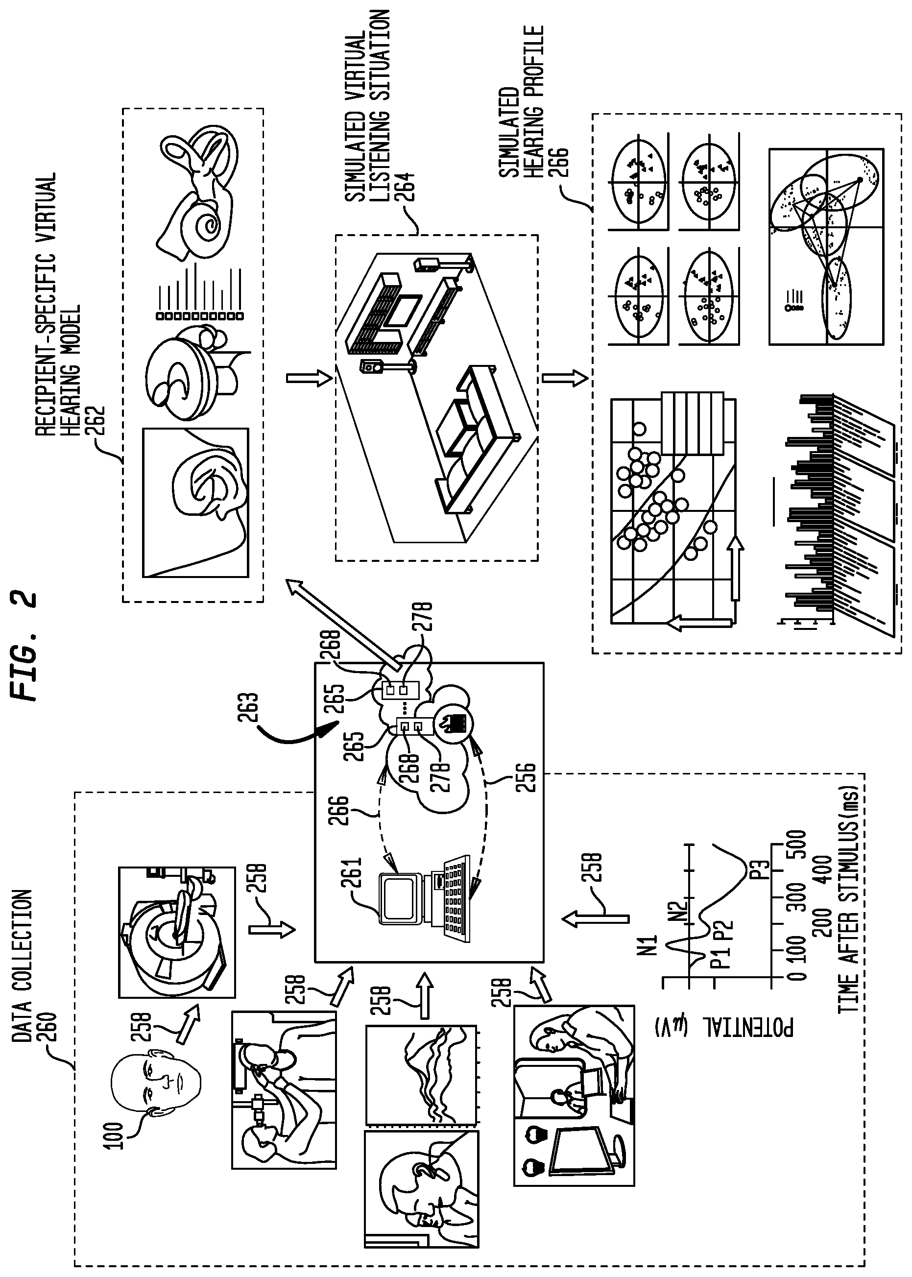 Patent US12347554 Figure 3 – Dynamic virtual hearing modelling