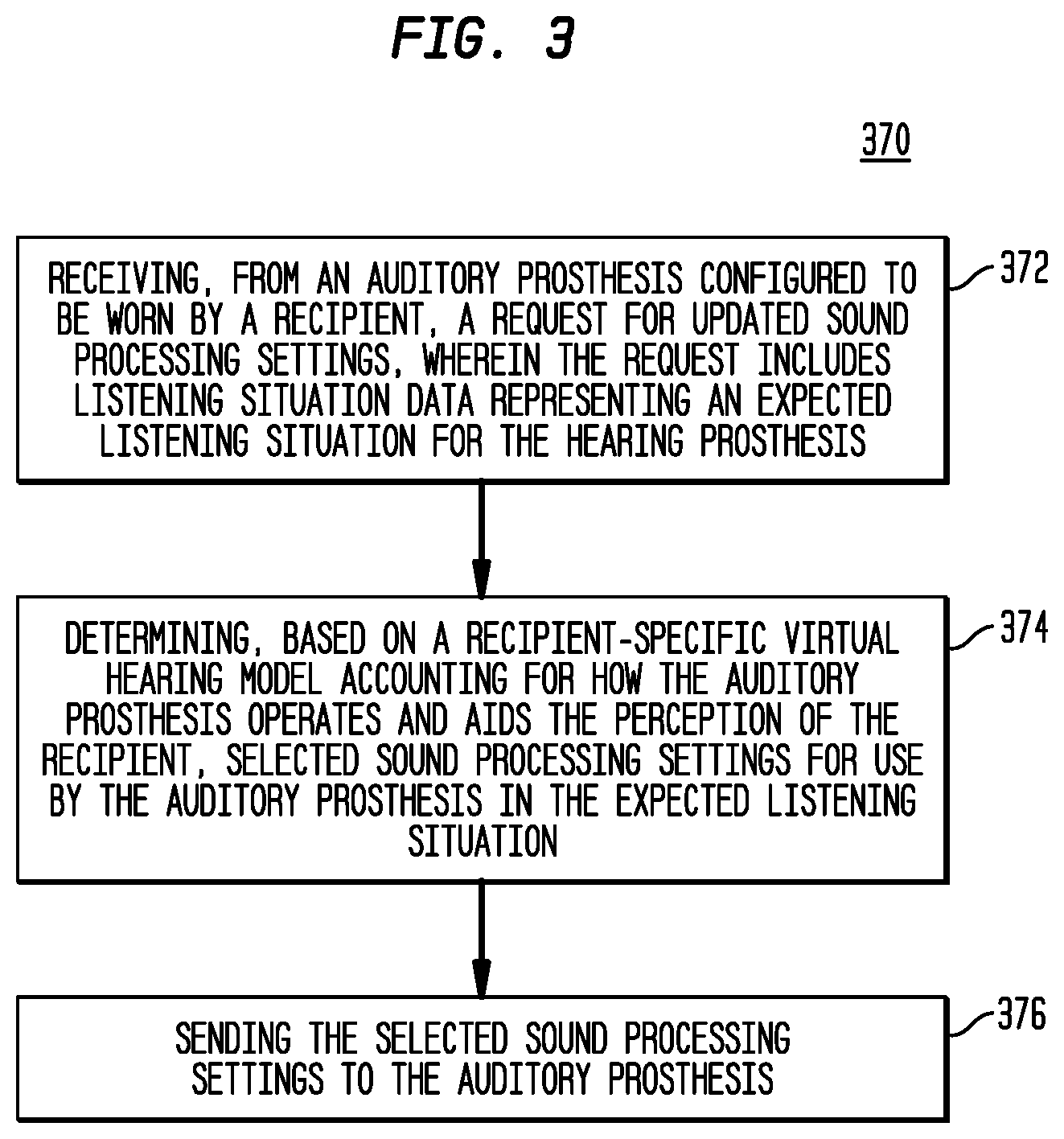 Patent US12347554 Figure 4 – Dynamic virtual hearing modelling